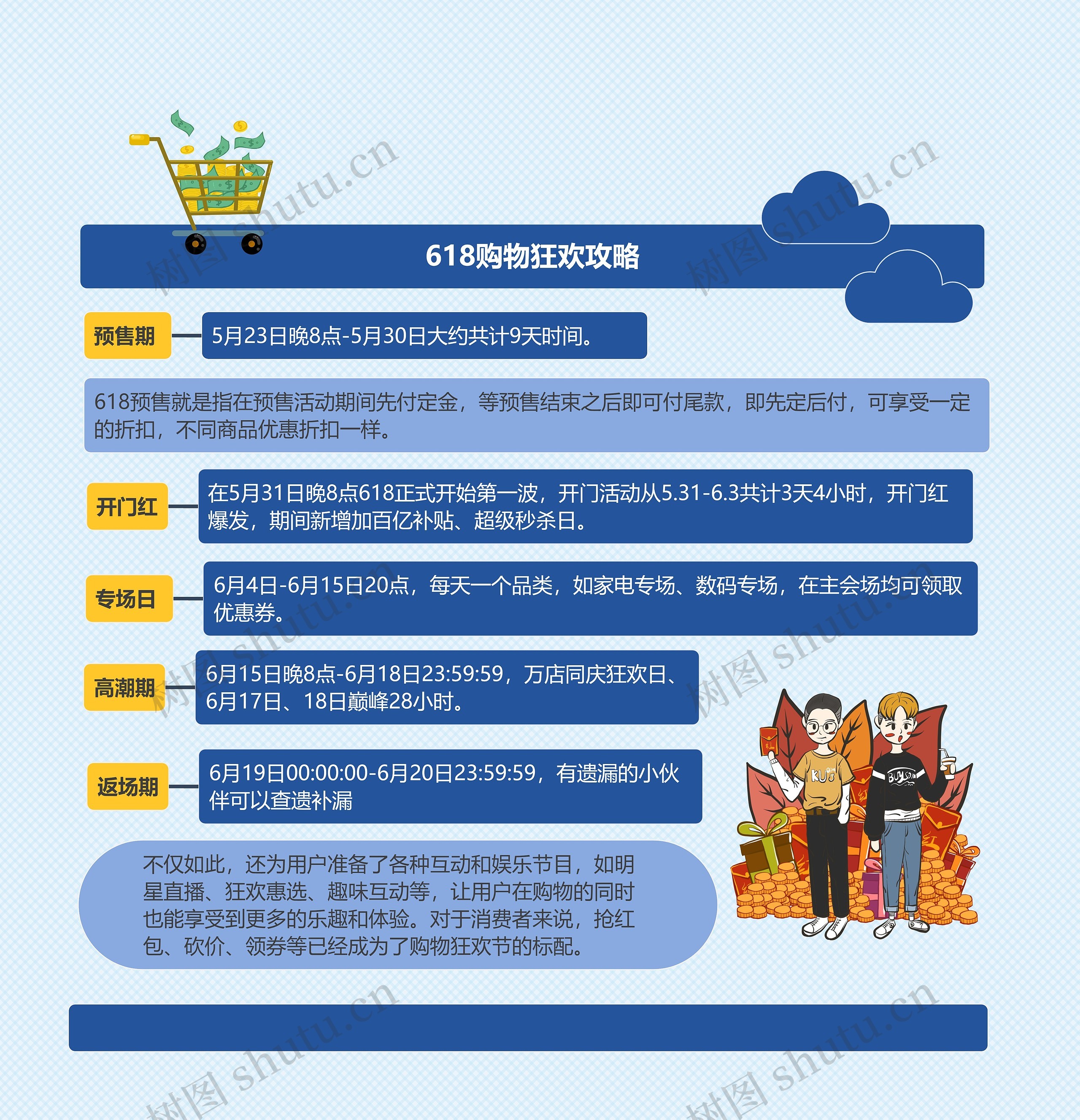 618购物狂欢攻略思维导图高清图 618购物狂欢攻略思维导图