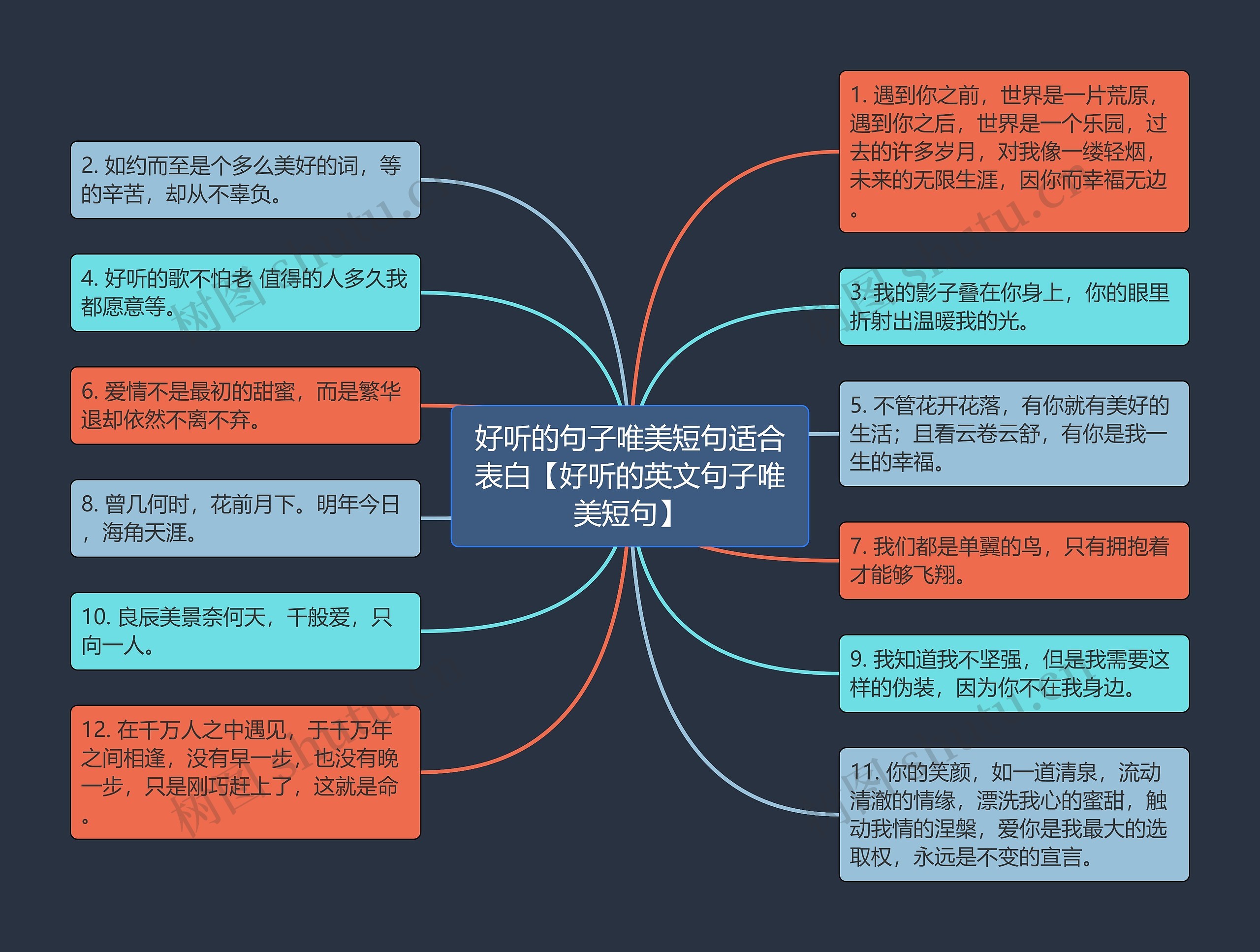 好听的句子唯美短句适合表白【好听的英文句子唯美短句】思维导图