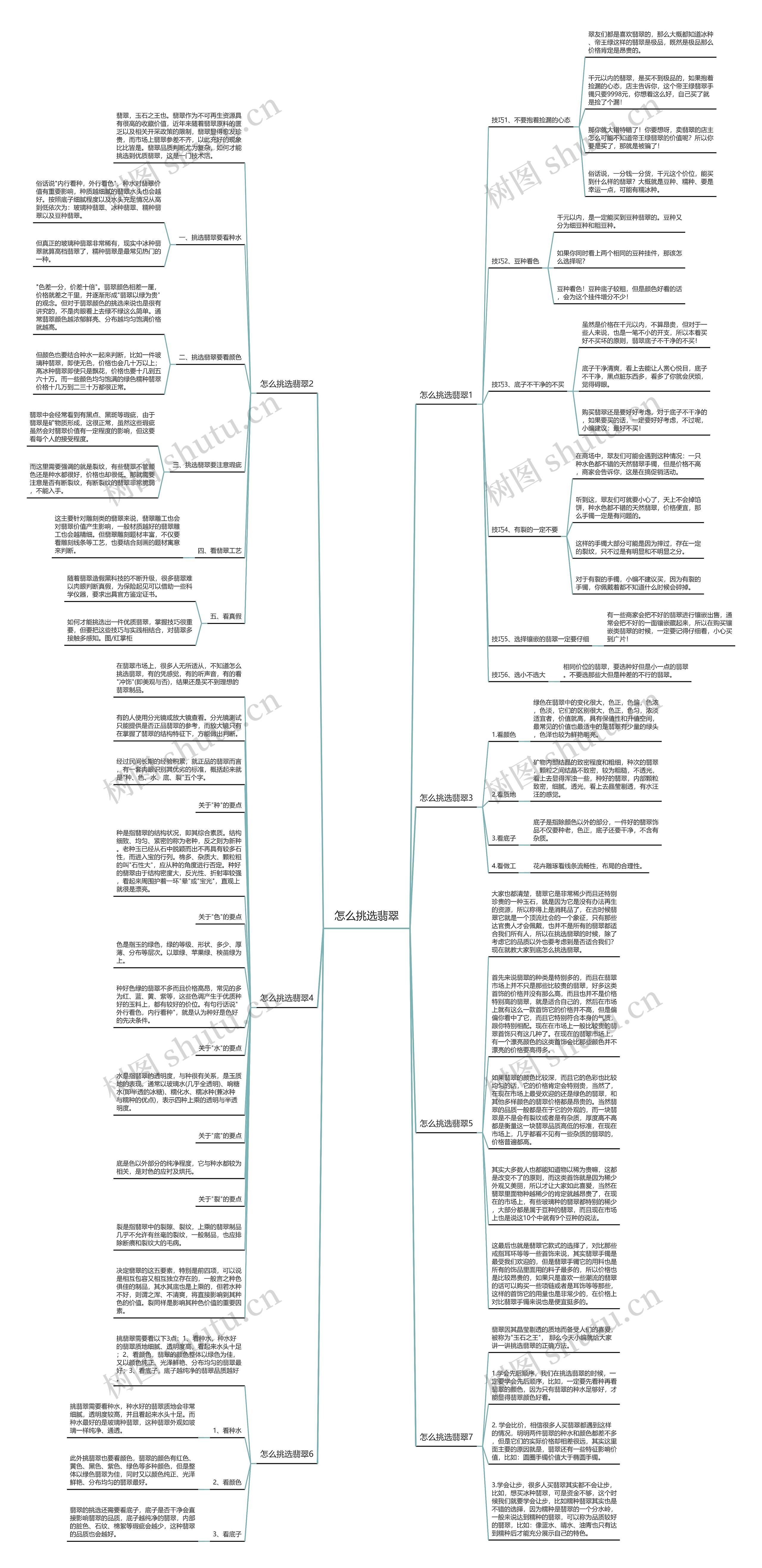 怎么挑选翡翠思维导图