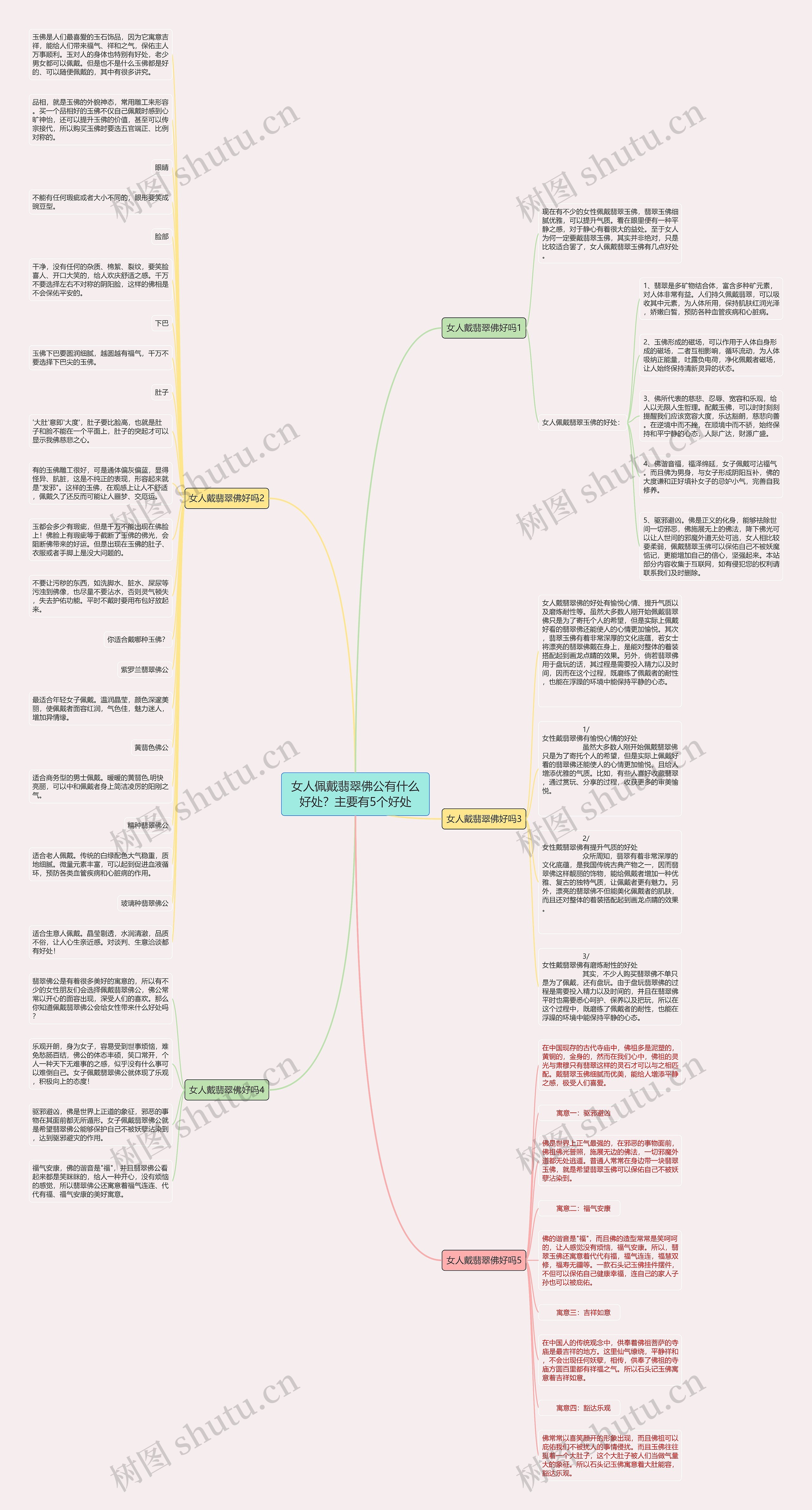 女人佩戴翡翠佛公有什么好处？主要有5个好处思维导图