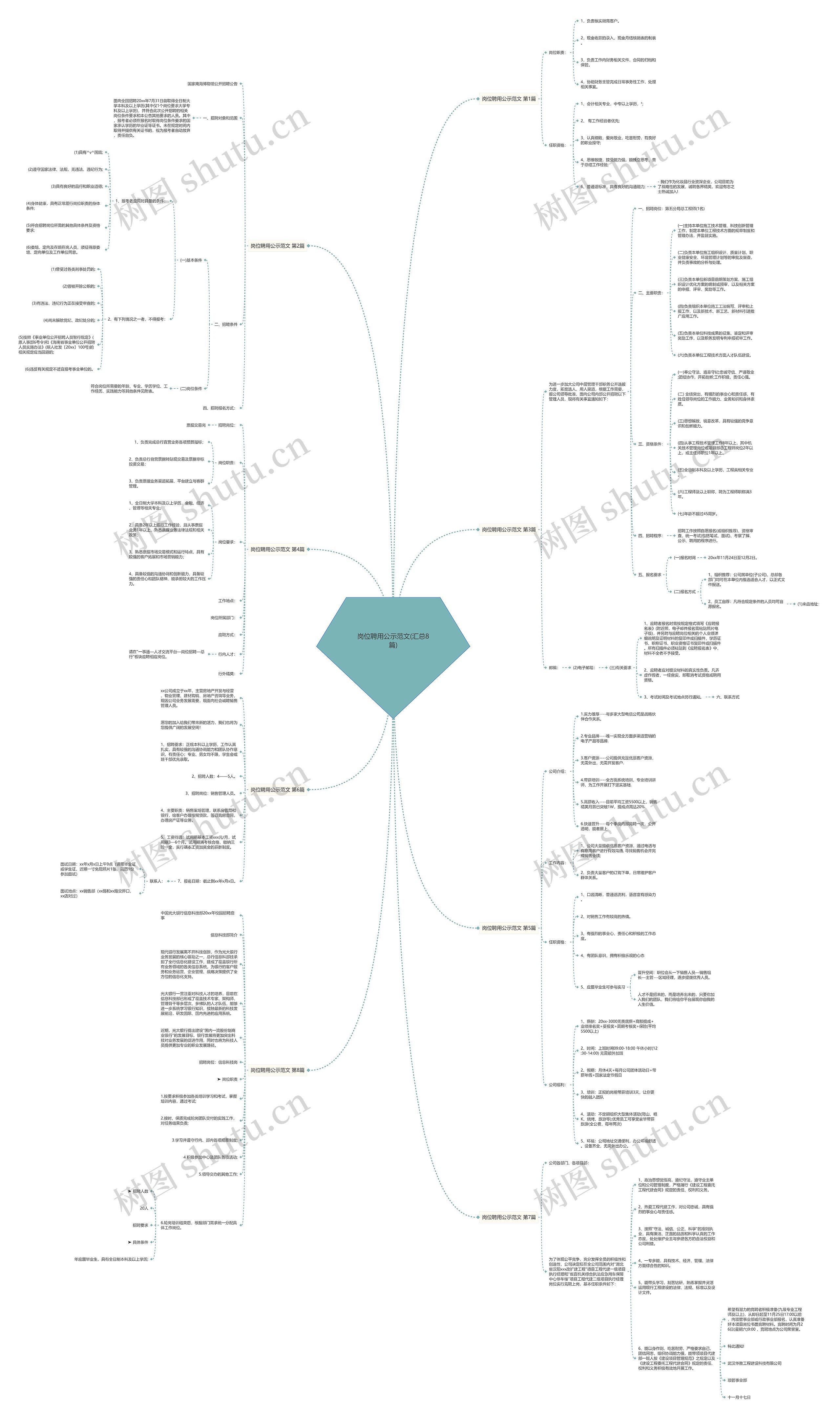 岗位聘用公示范文(汇总8篇)思维导图