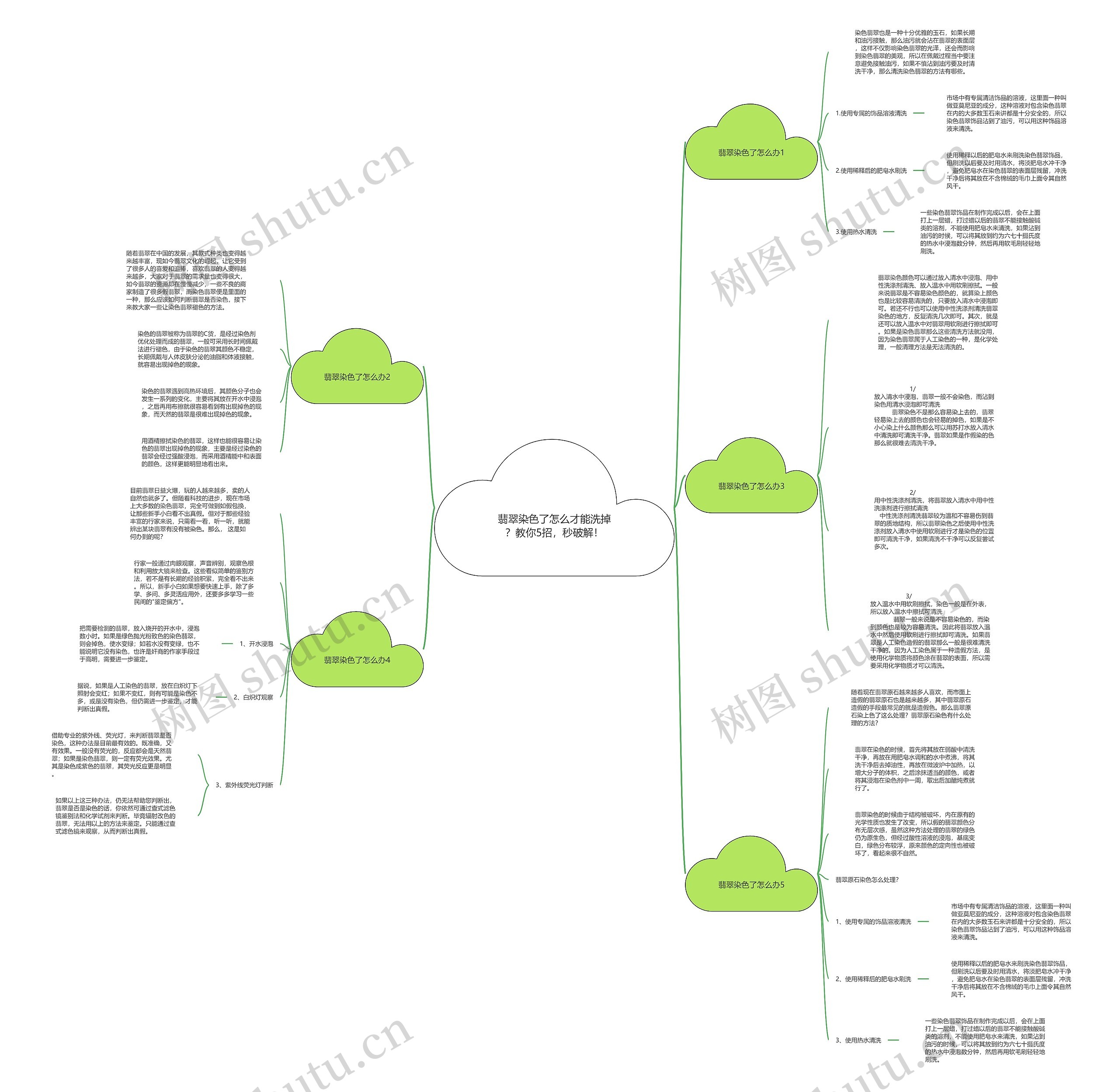 翡翠染色了怎么才能洗掉？教你5招，秒破解！思维导图