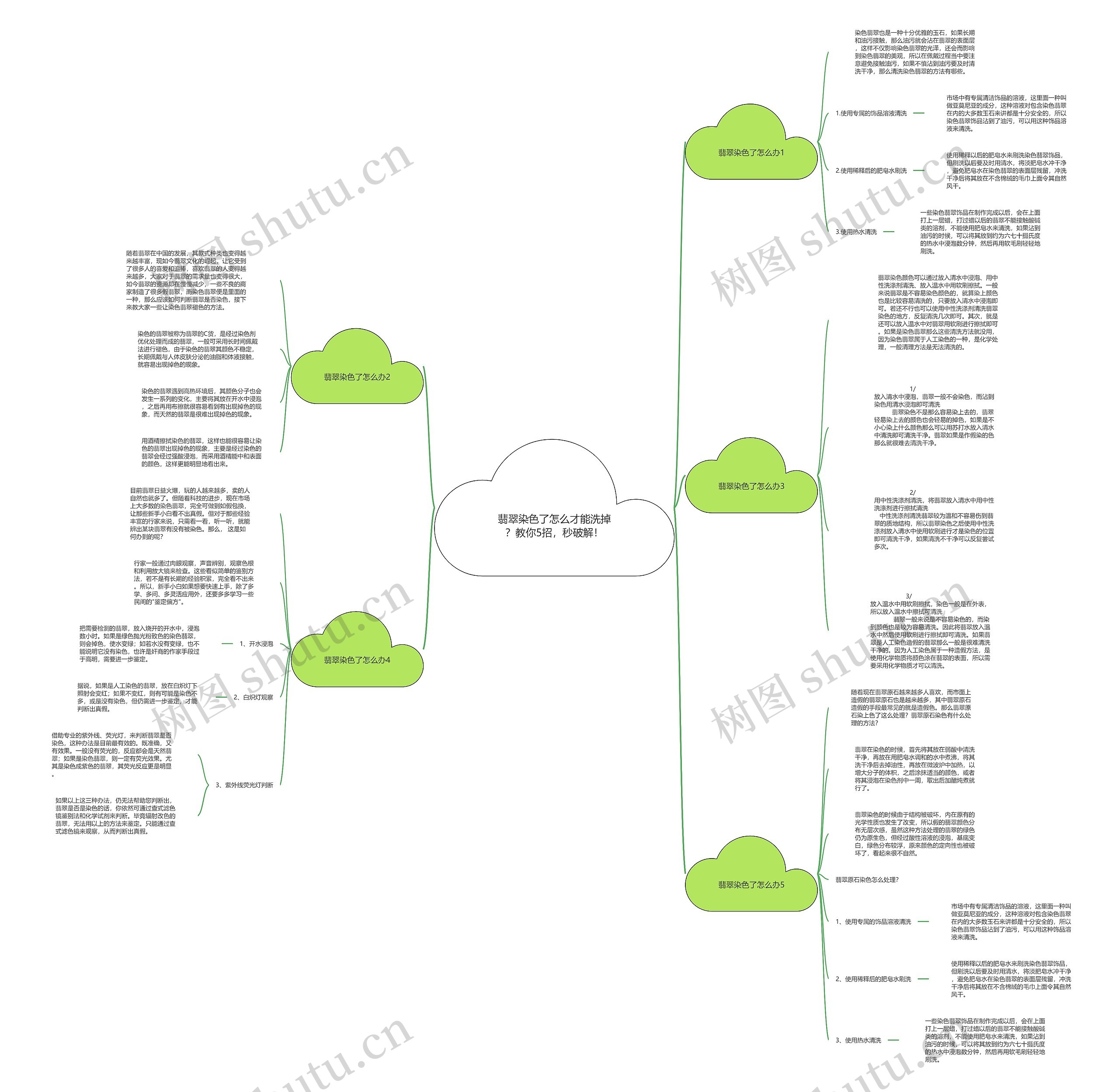 翡翠染色了怎么才能洗掉?教你5招,秒破解!思维导图高清图 翡翠染色了怎么才能洗掉?教你5招,秒破解!思维导图