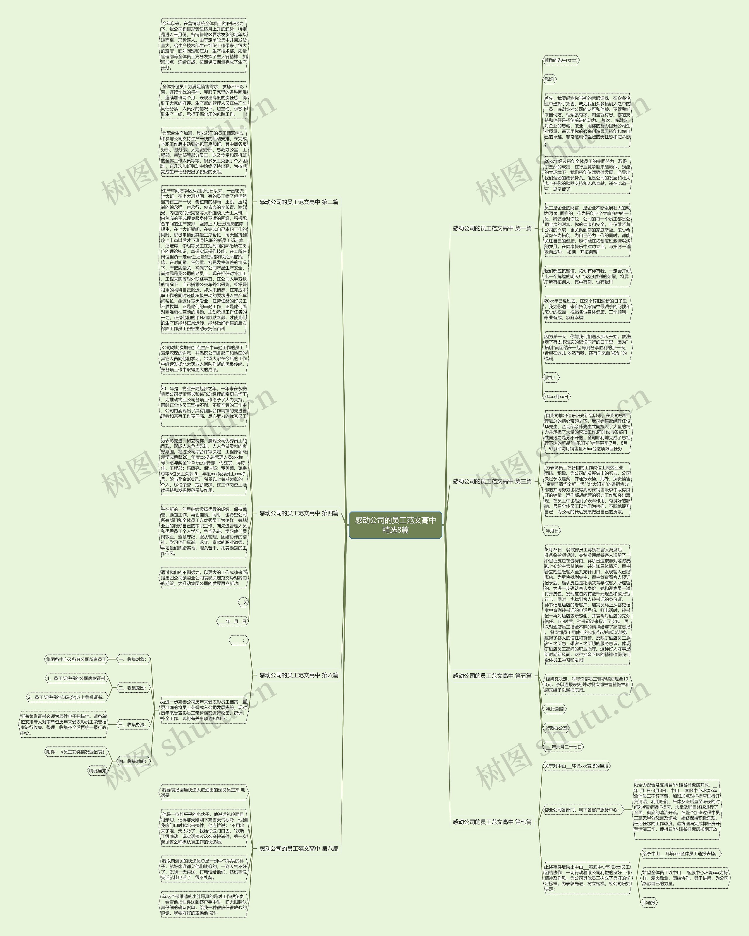 感动公司的员工范文高中精选8篇思维导图