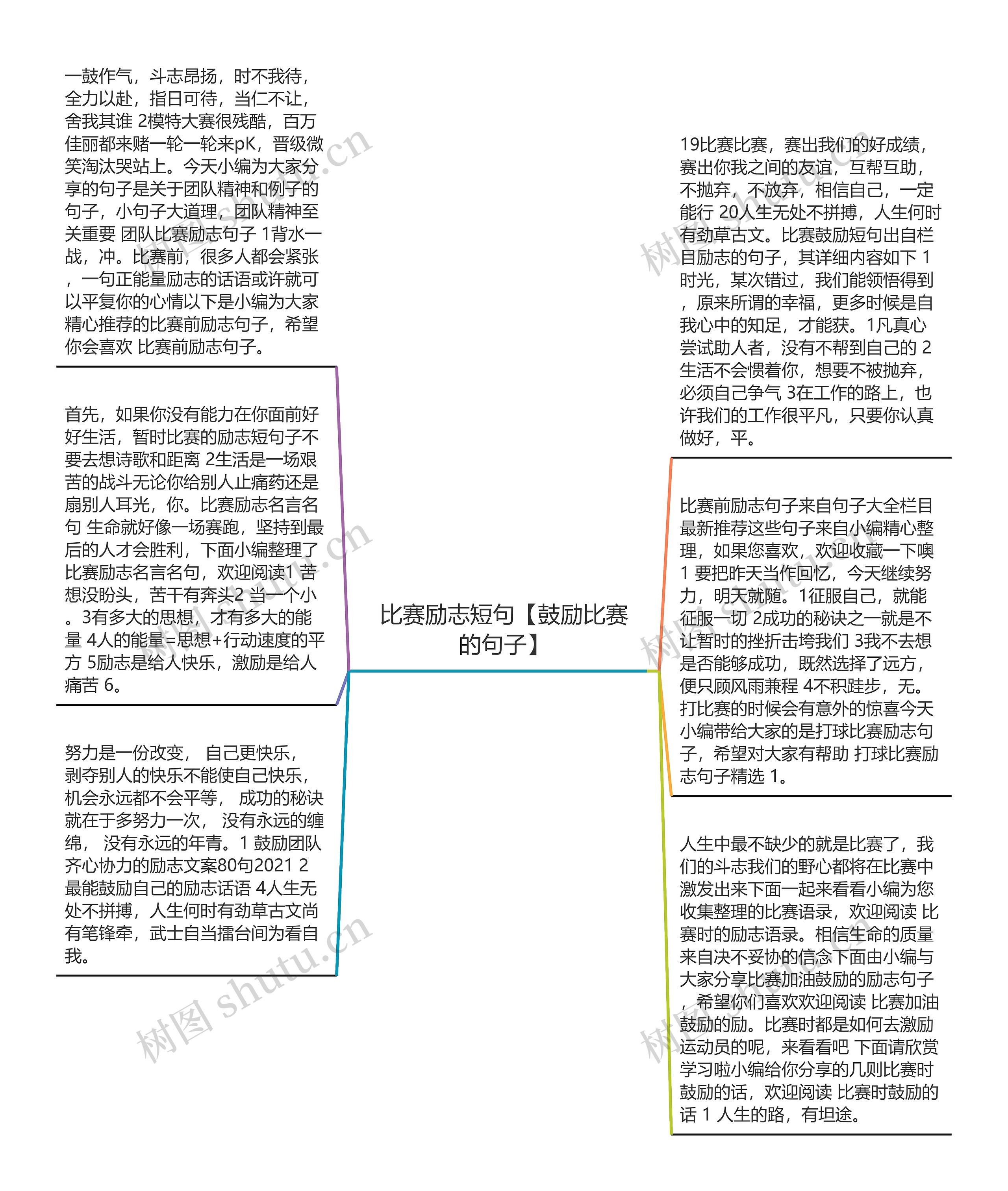 比赛励志短句【鼓励比赛的句子】