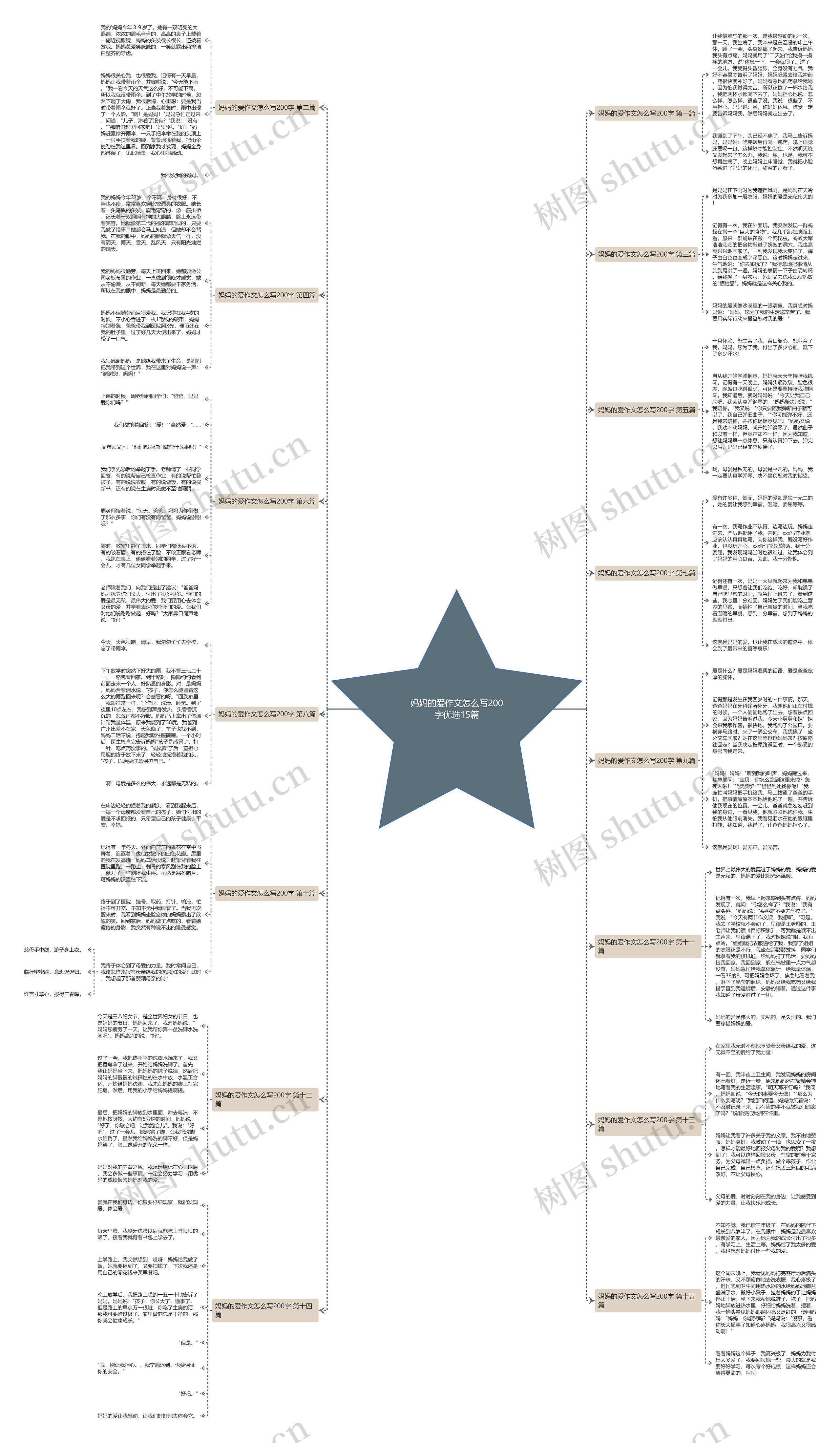 妈妈的爱作文怎么写200字优选15篇 妈妈的爱作文怎么写200字优选15篇