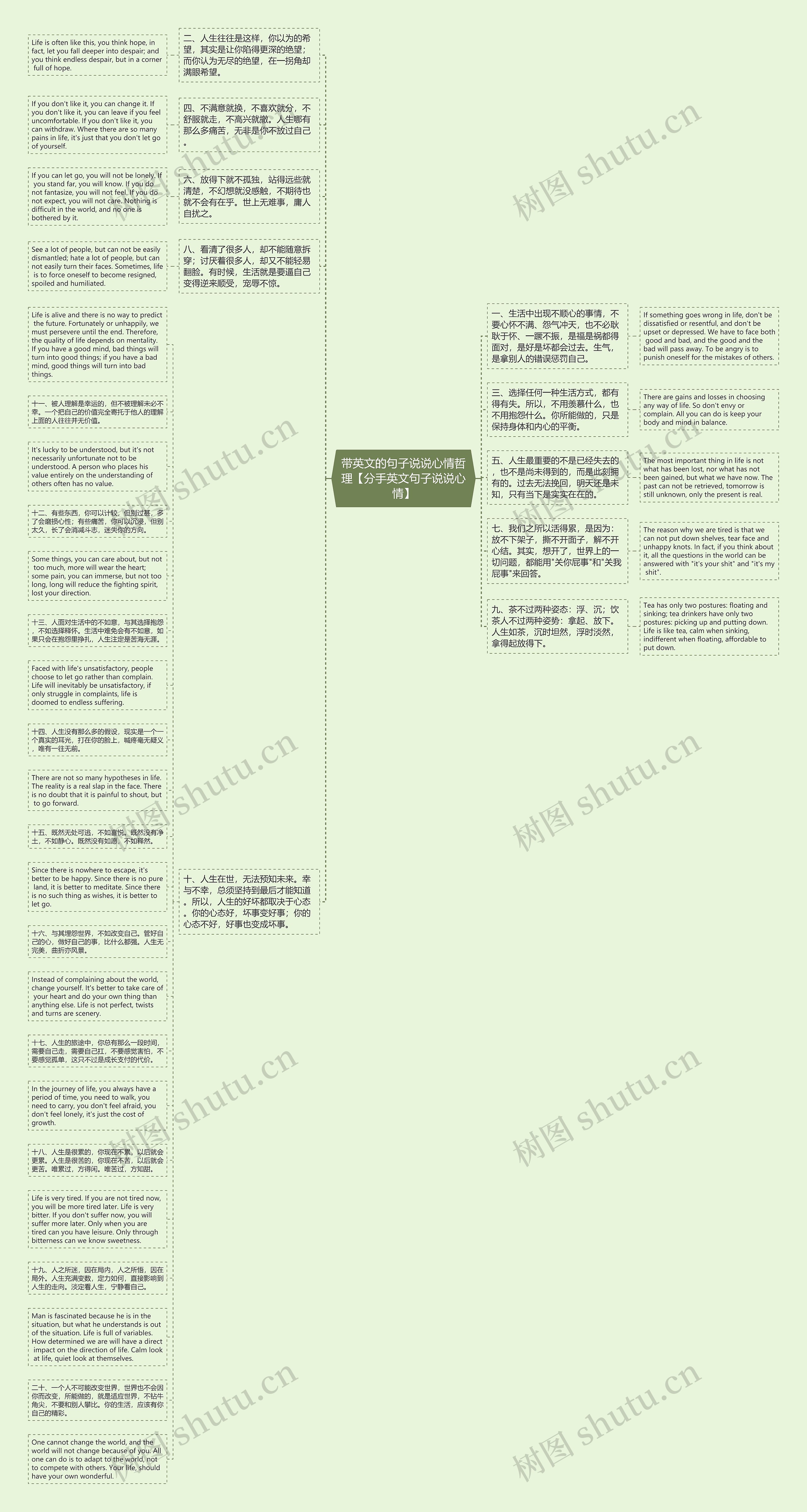 带英文的句子说说心情哲理【分手英文句子说说心情】思维导图
