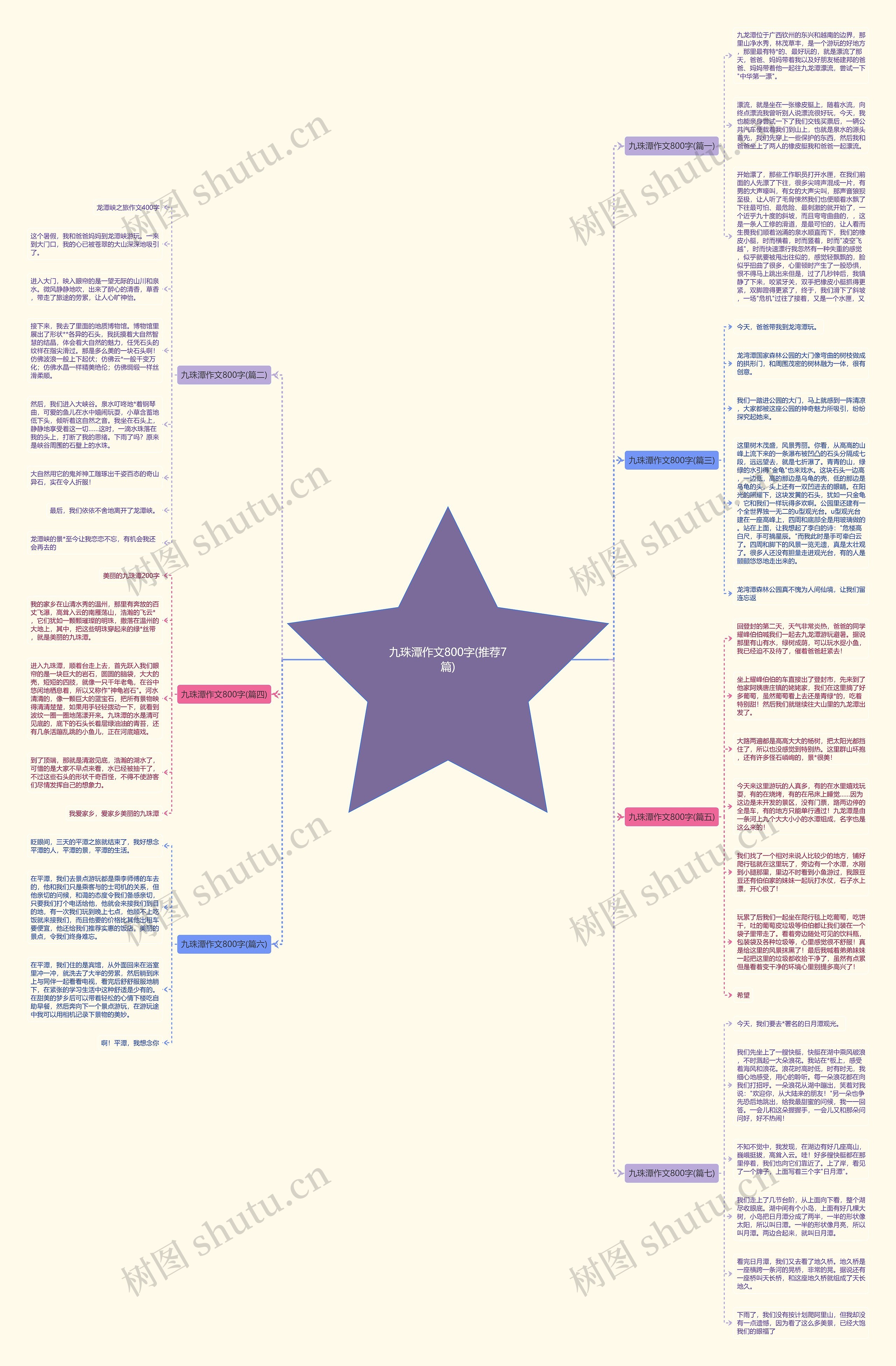 九珠潭作文800字(推荐7篇)思维导图