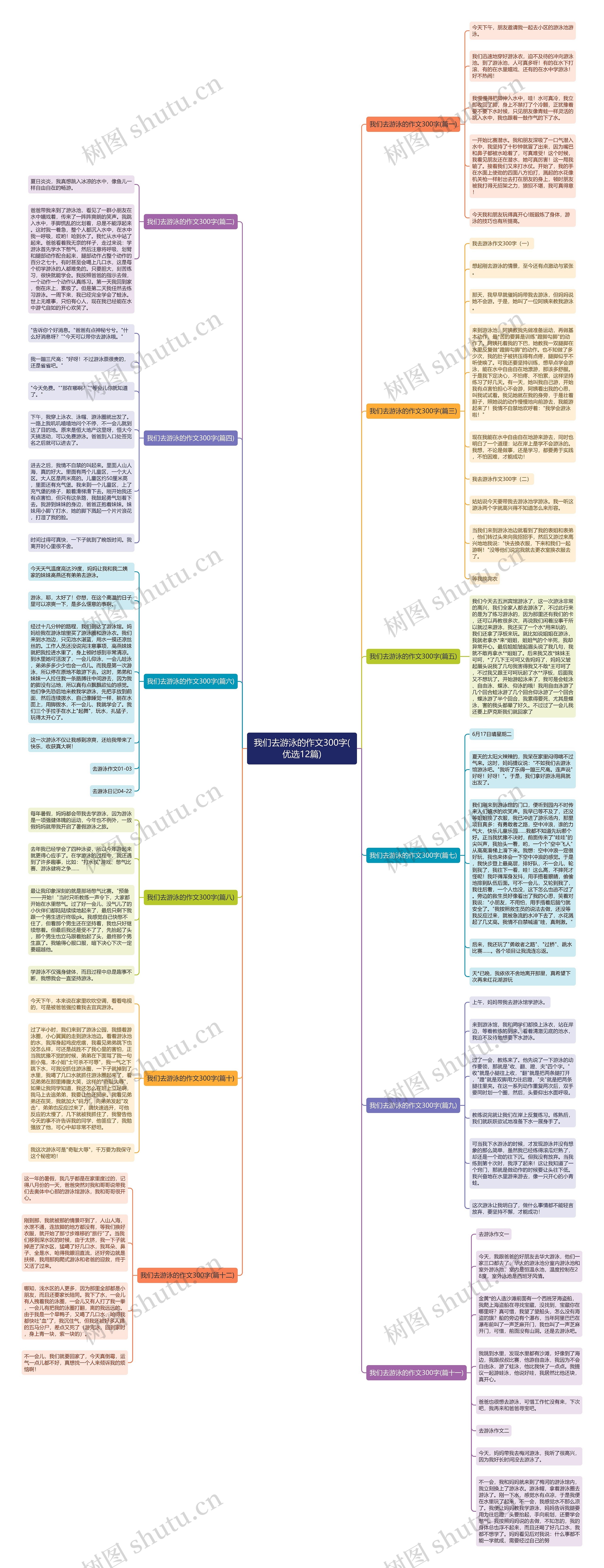 我们去游泳的作文300字(优选12篇)思维导图