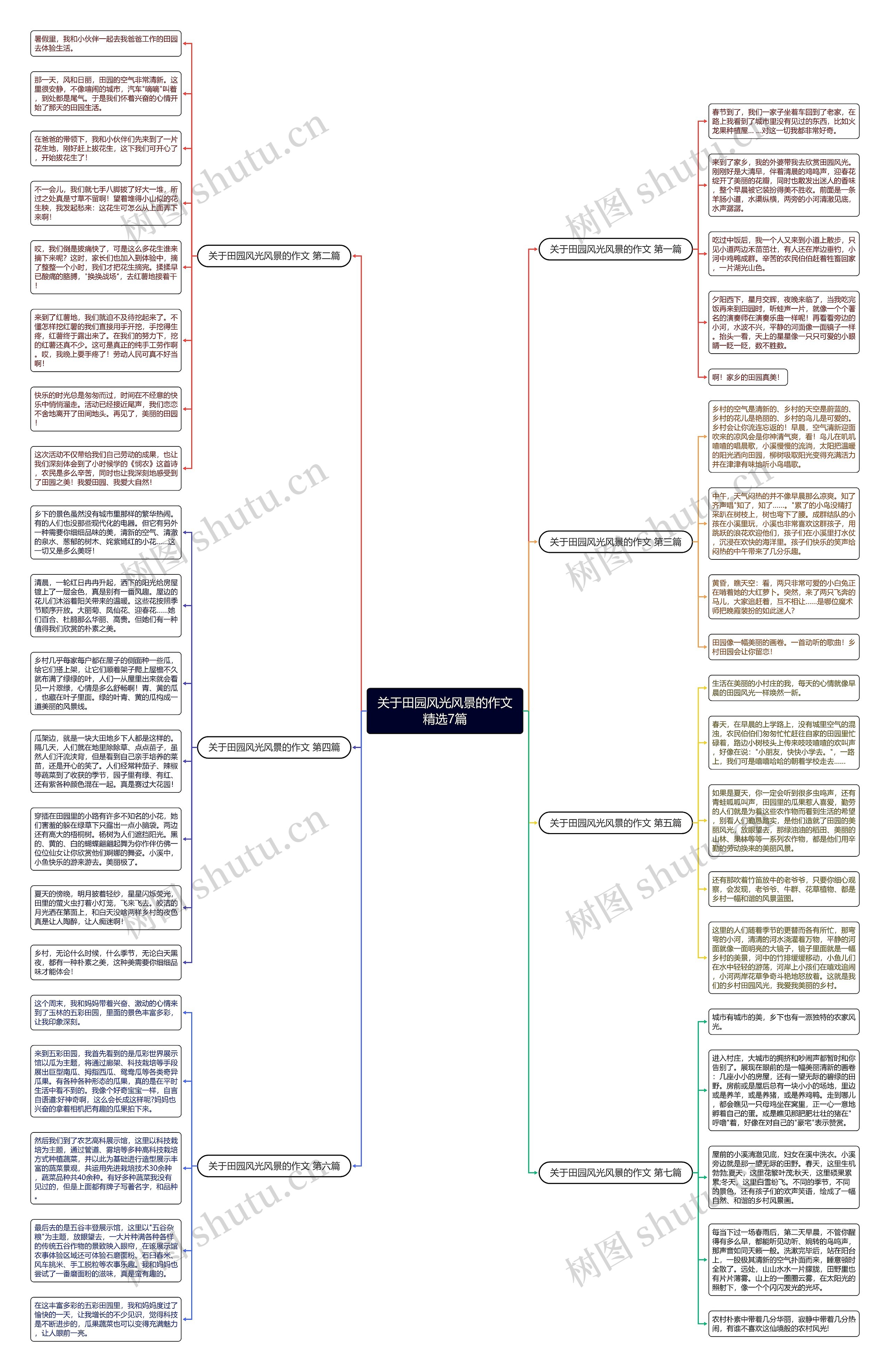 关于田园风光风景的作文精选7篇思维导图