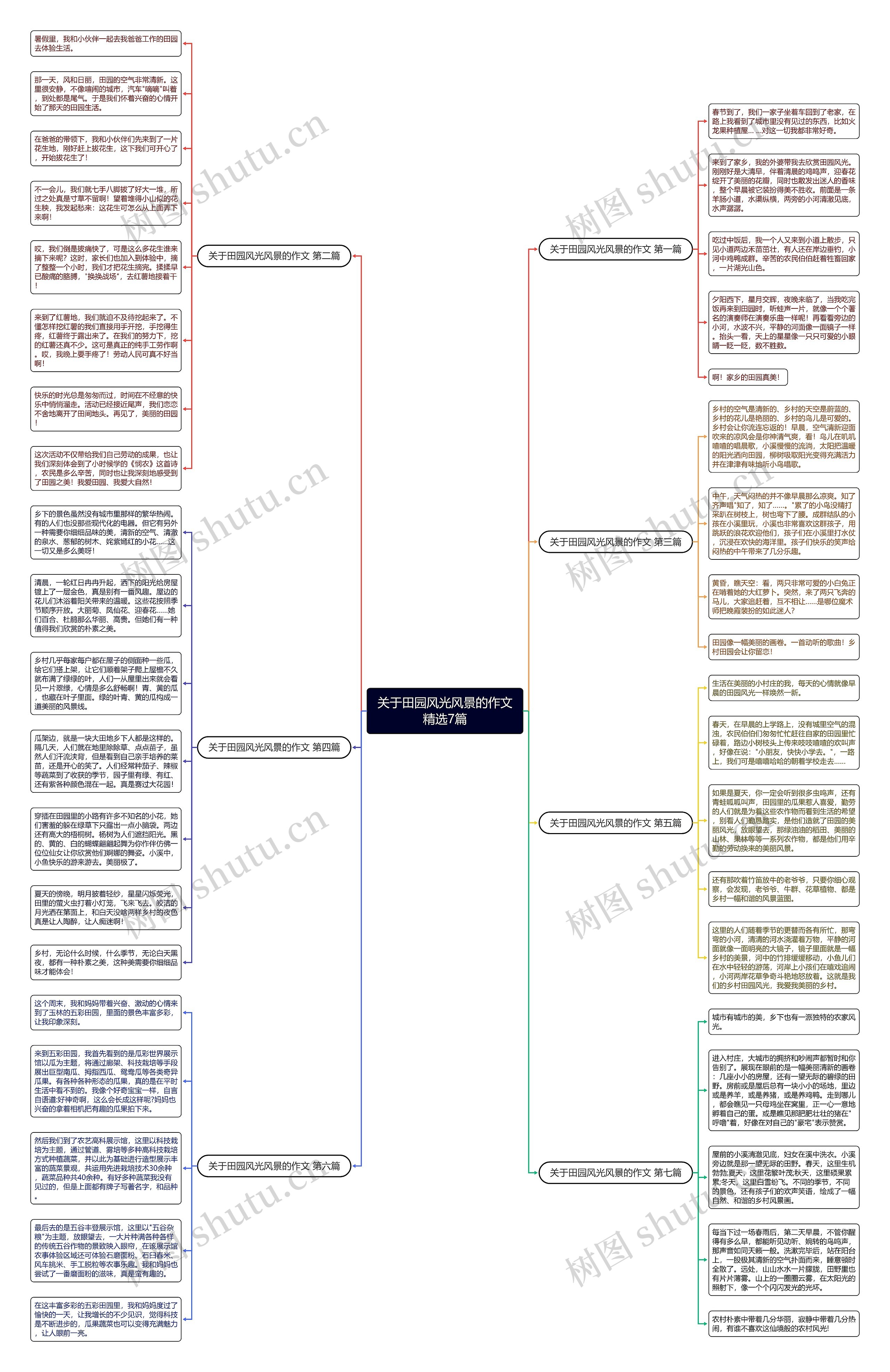 关于田园风光风景的作文精选7篇 关于田园风光风景的作文精选7篇