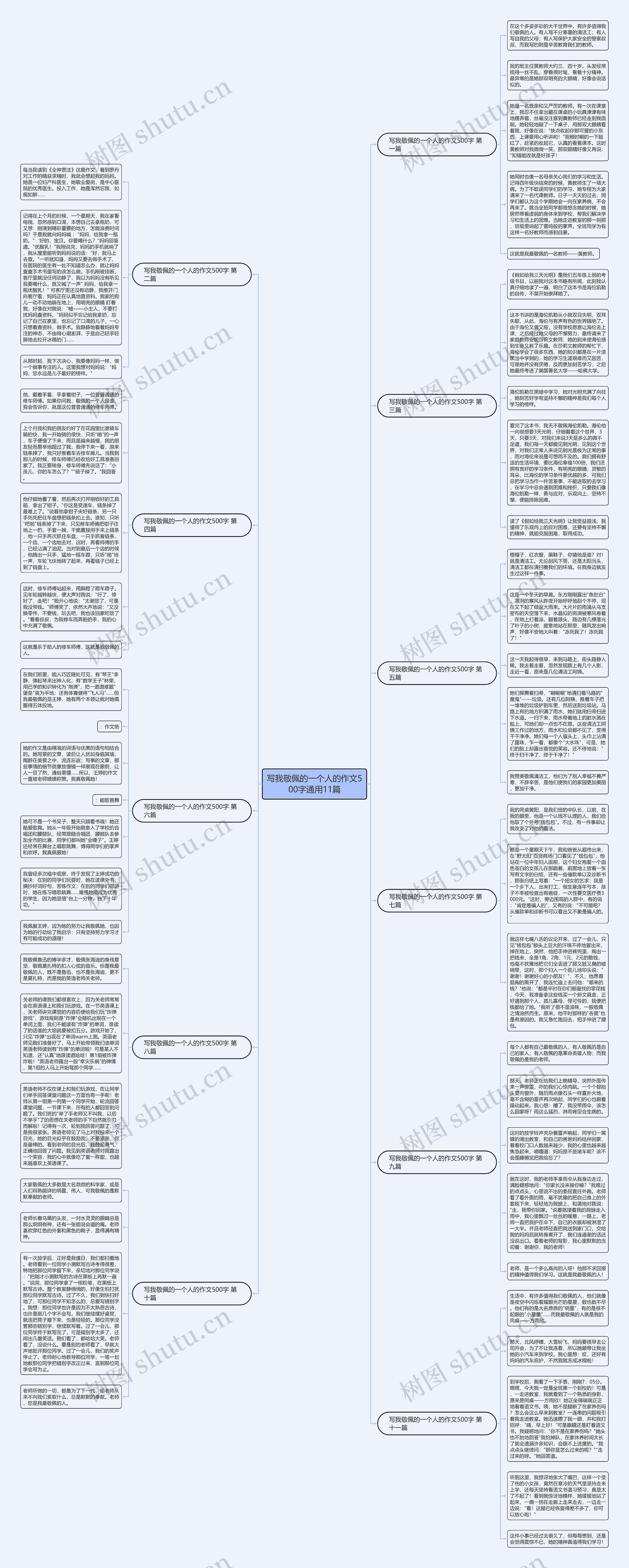 写我敬佩的一个人的作文500字通用11篇思维导图