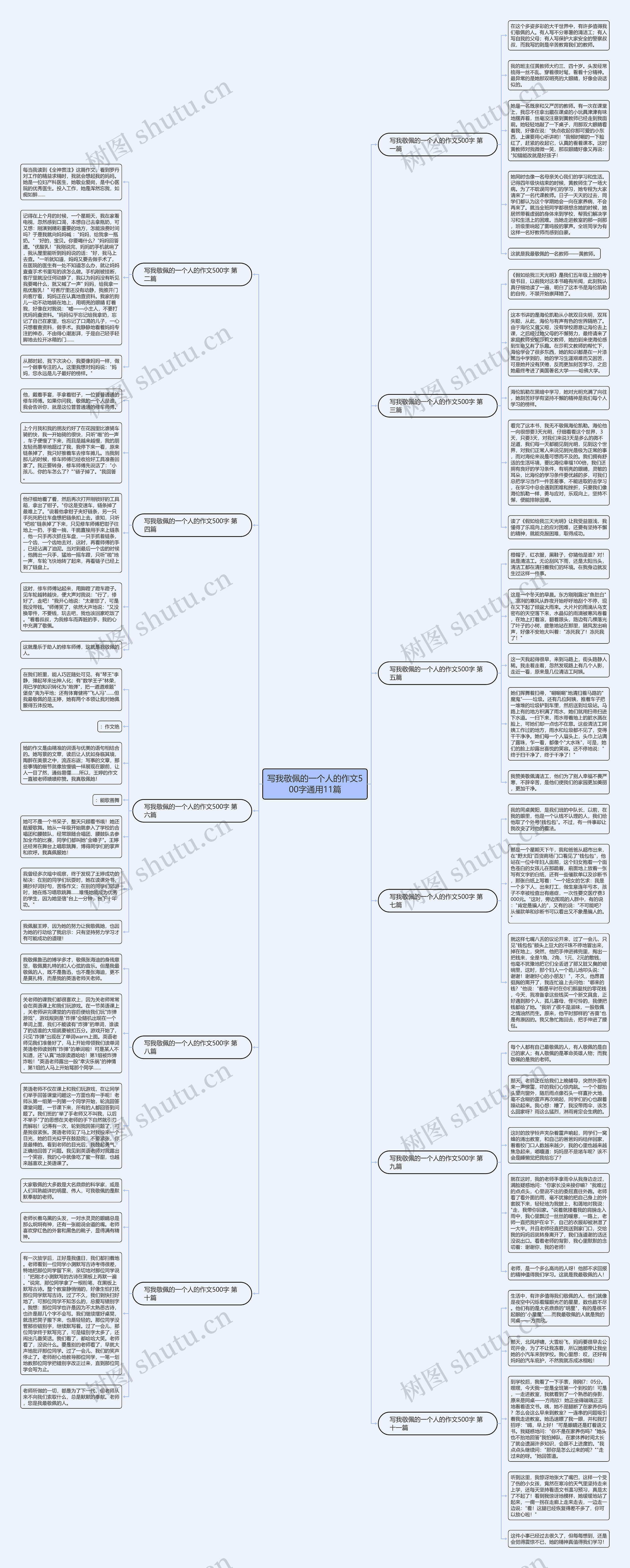 写我敬佩的一个人的作文500字通用11篇 写我敬佩的一个人的作文500字通用11篇