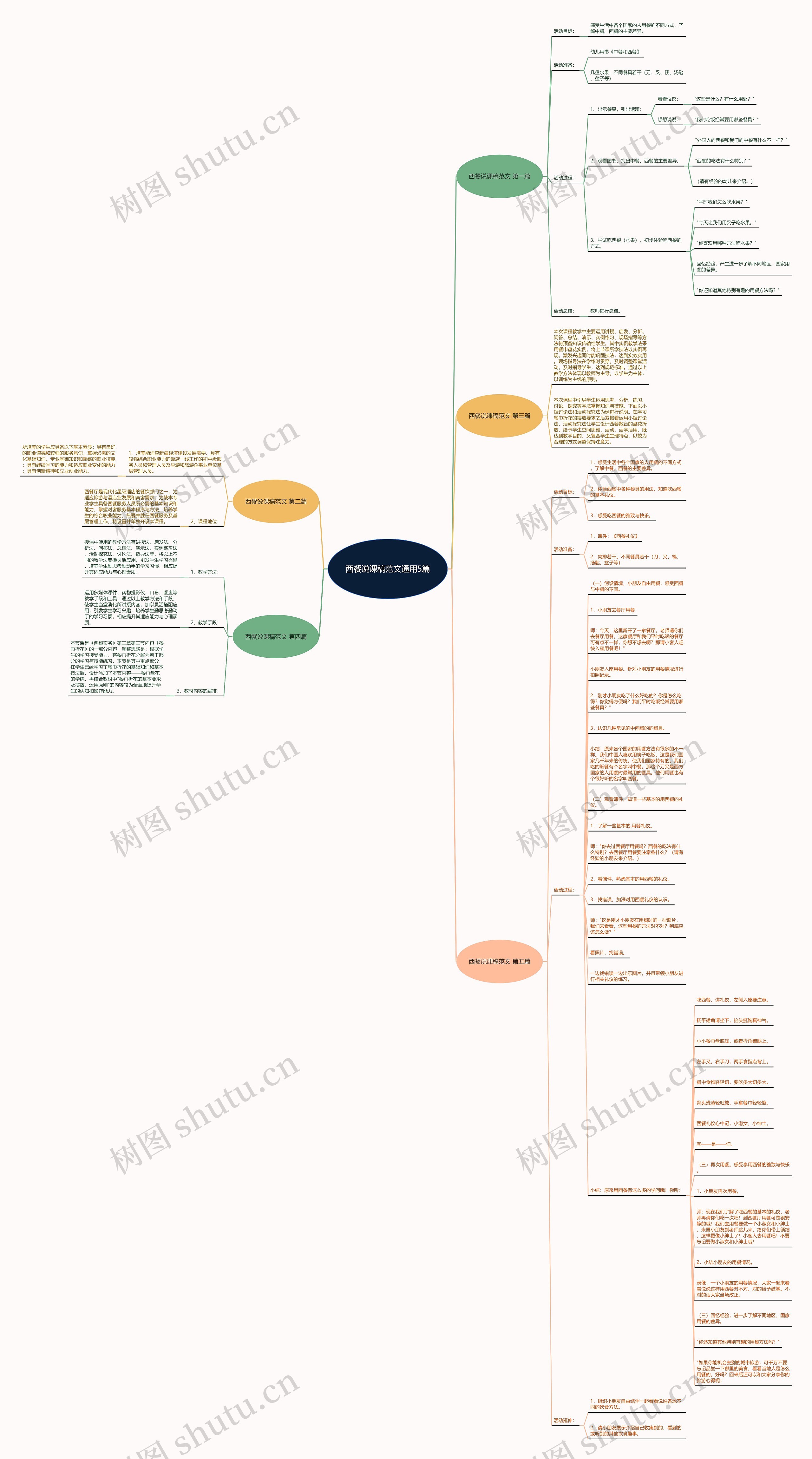 西餐说课稿范文通用5篇思维导图