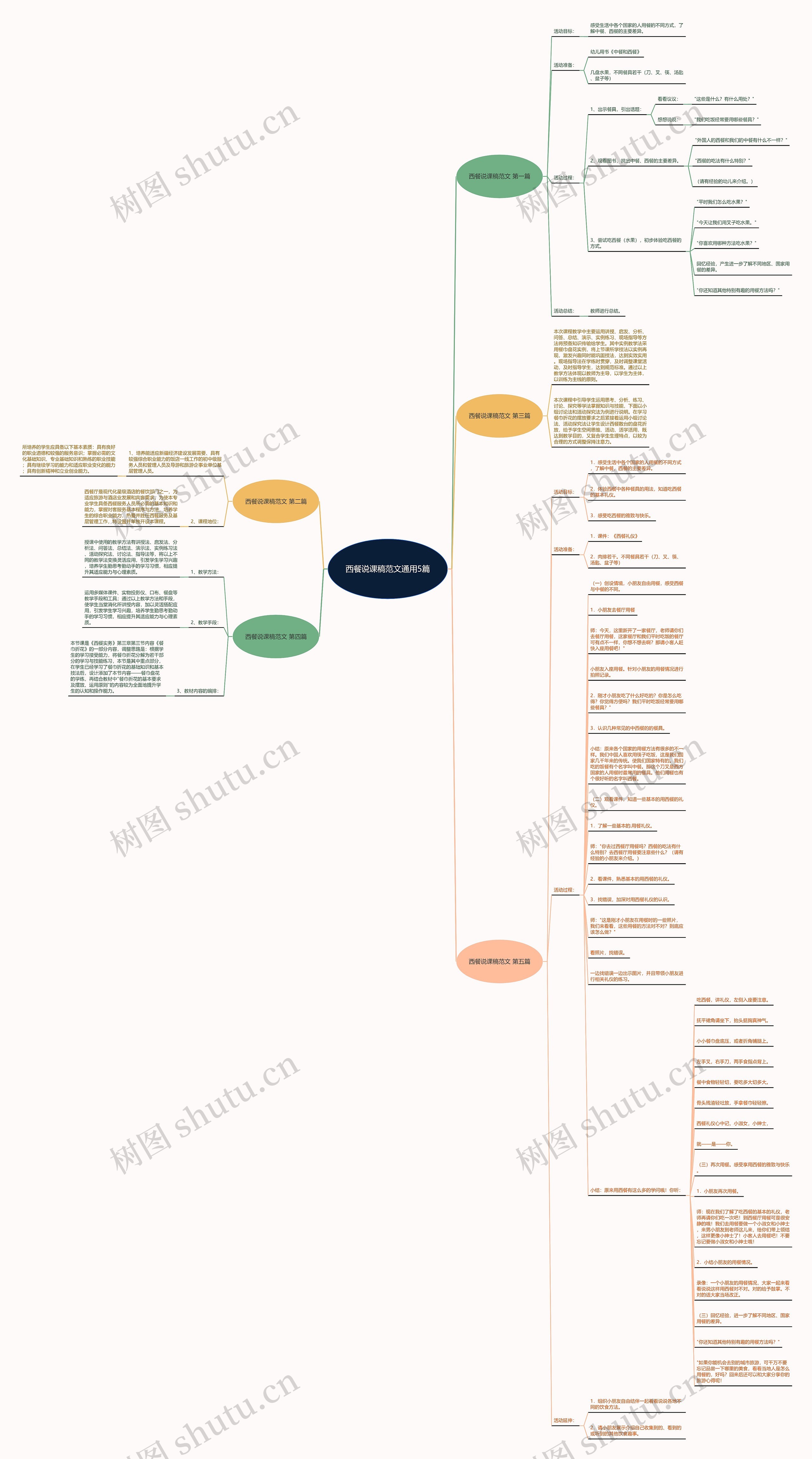 西餐说课稿范文通用5篇思维导图高清图 西餐说课稿范文通用5篇思维导图