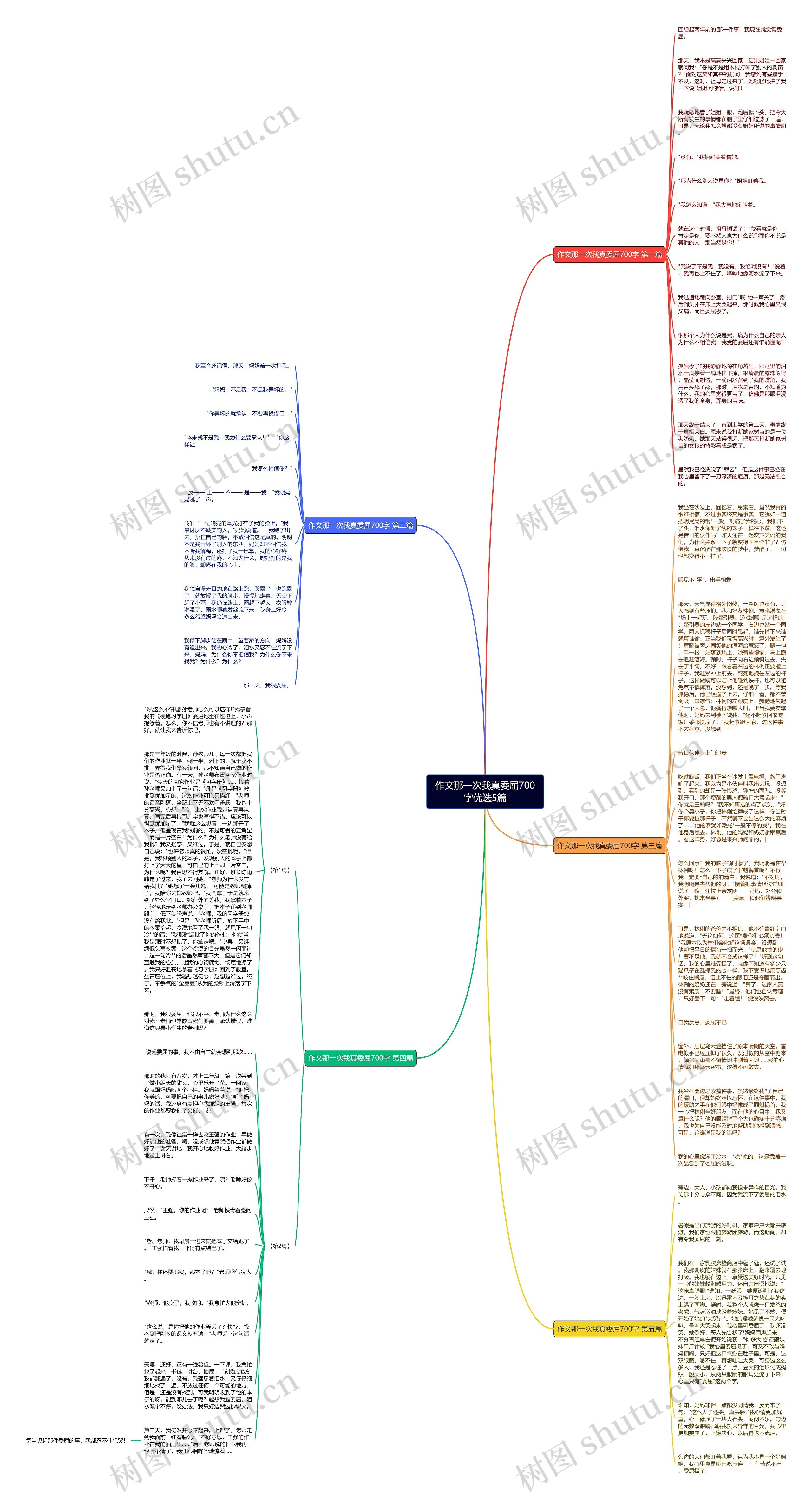作文那一次我真委屈700字优选5篇思维导图