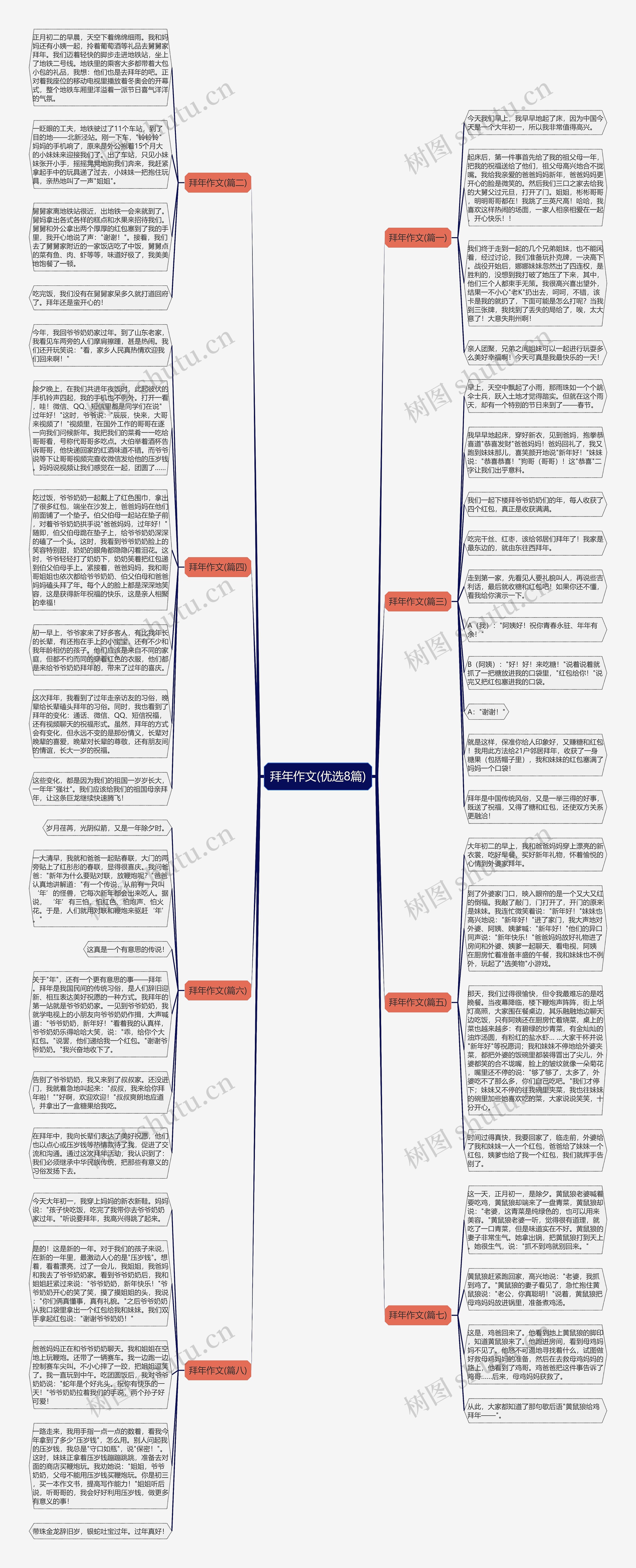 拜年作文(优选8篇)思维导图