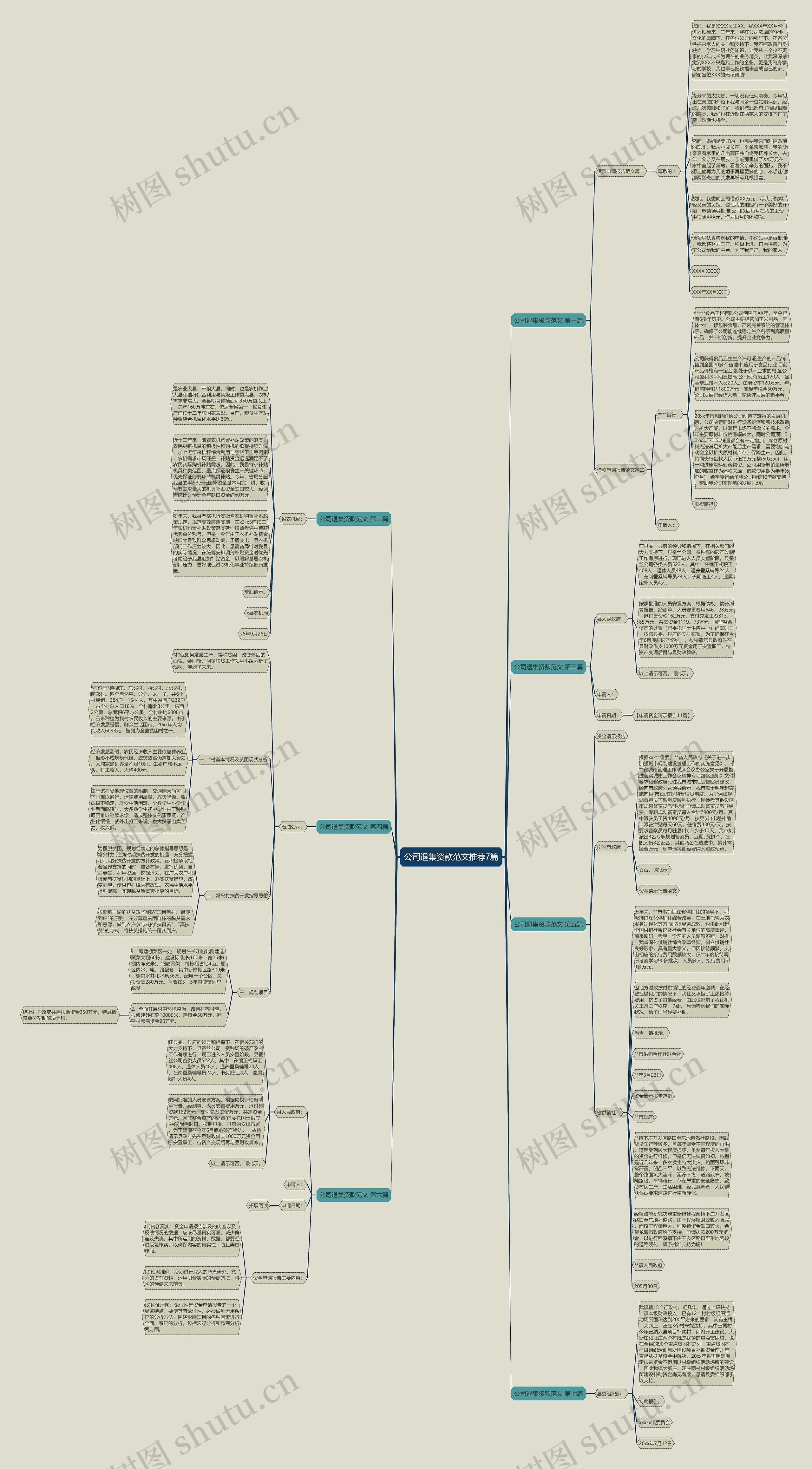 公司退集资款范文推荐7篇思维导图