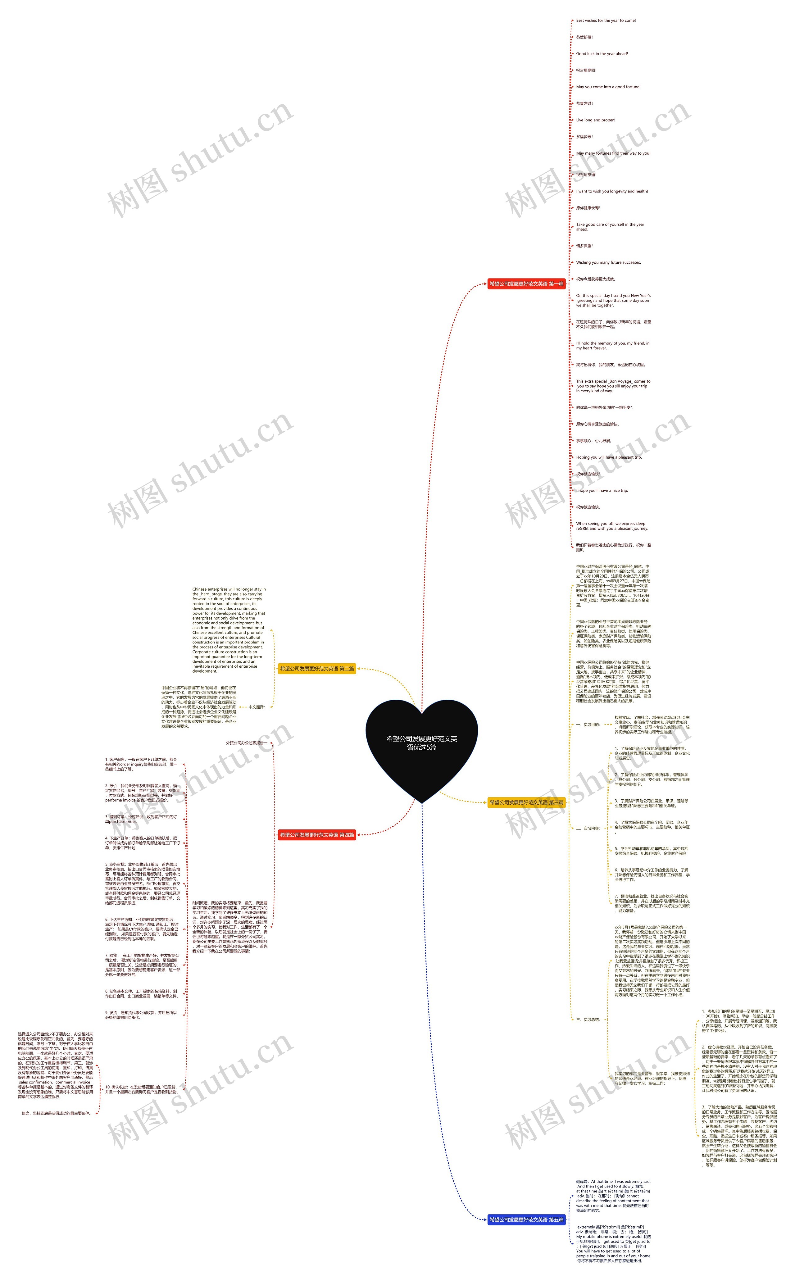 希望公司发展更好范文英语优选5篇思维导图