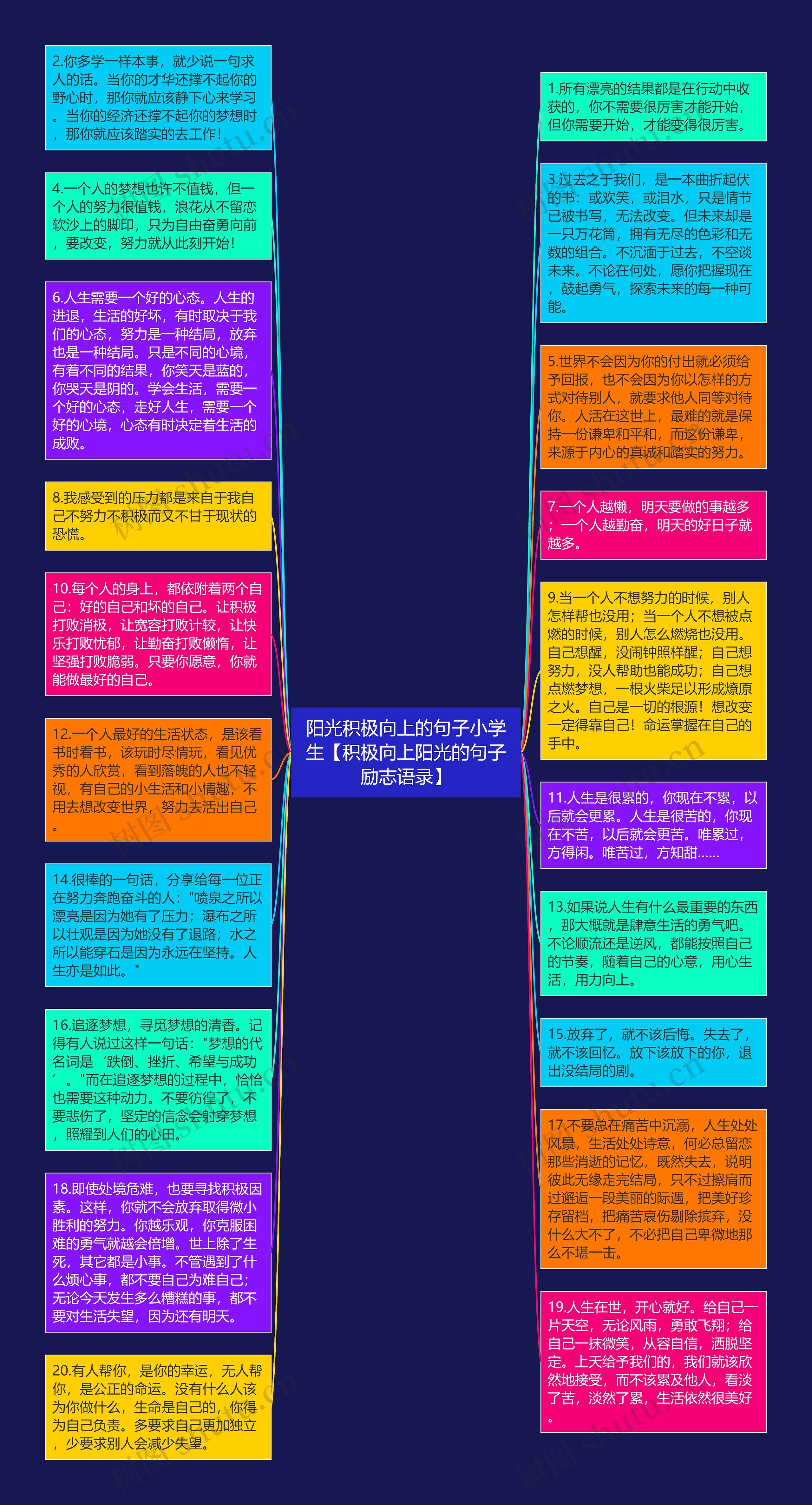 阳光积极向上的句子小学生【积极向上阳光的句子励志语录】思维导图