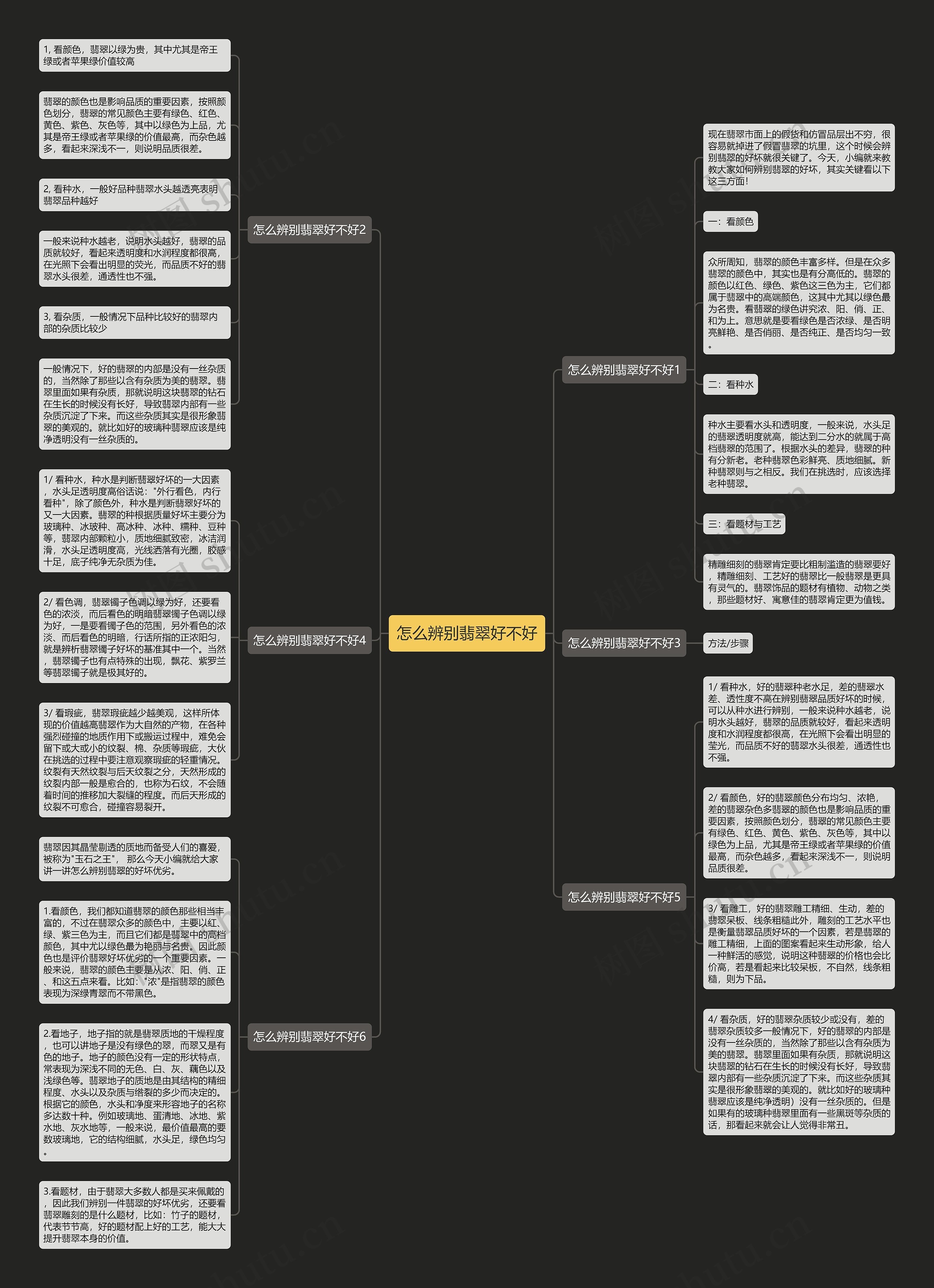 怎么辨别翡翠好不好思维导图