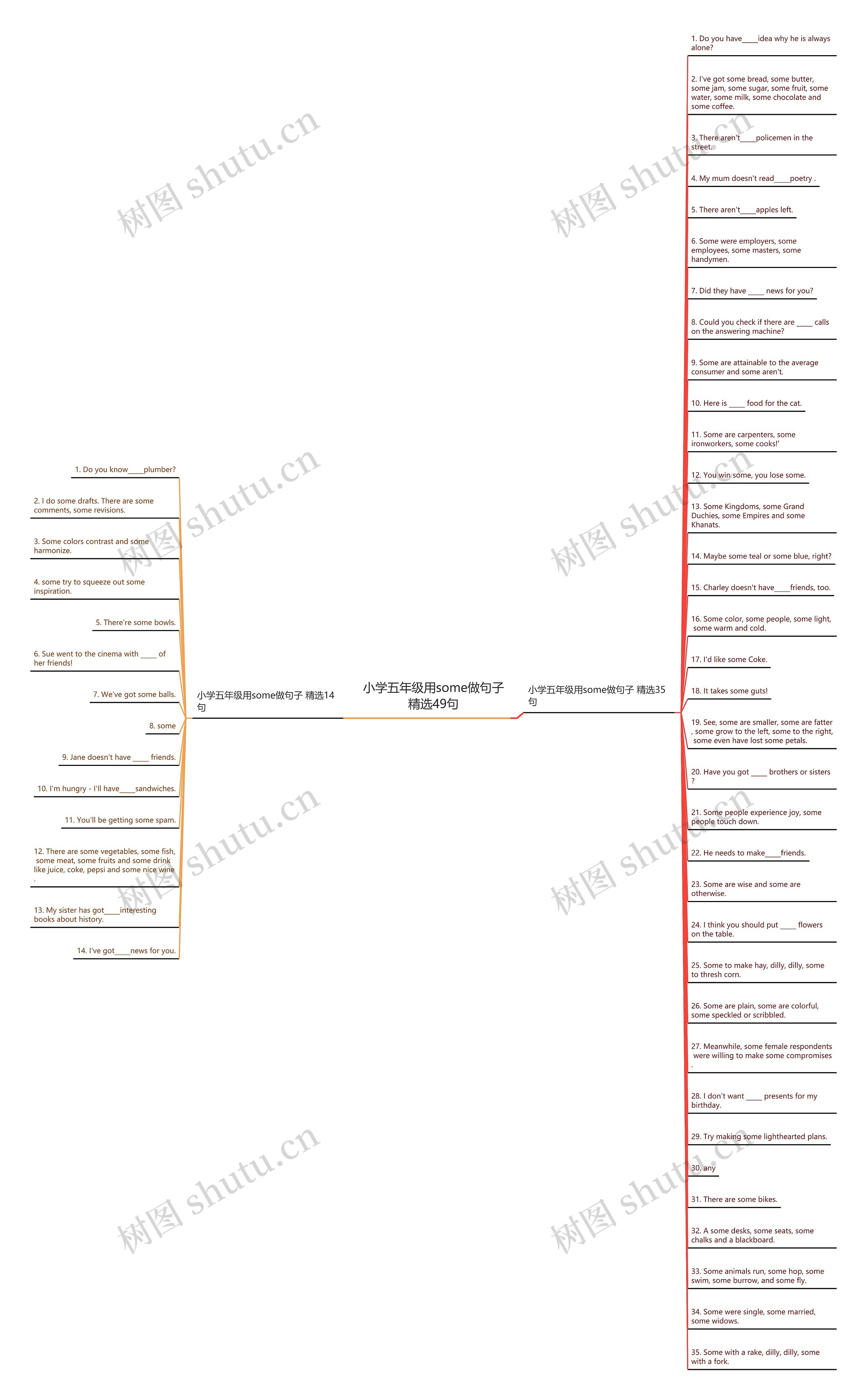 小学五年级用some做句子精选49句思维导图高清图 小学五年级用some做句子精选49句思维导图