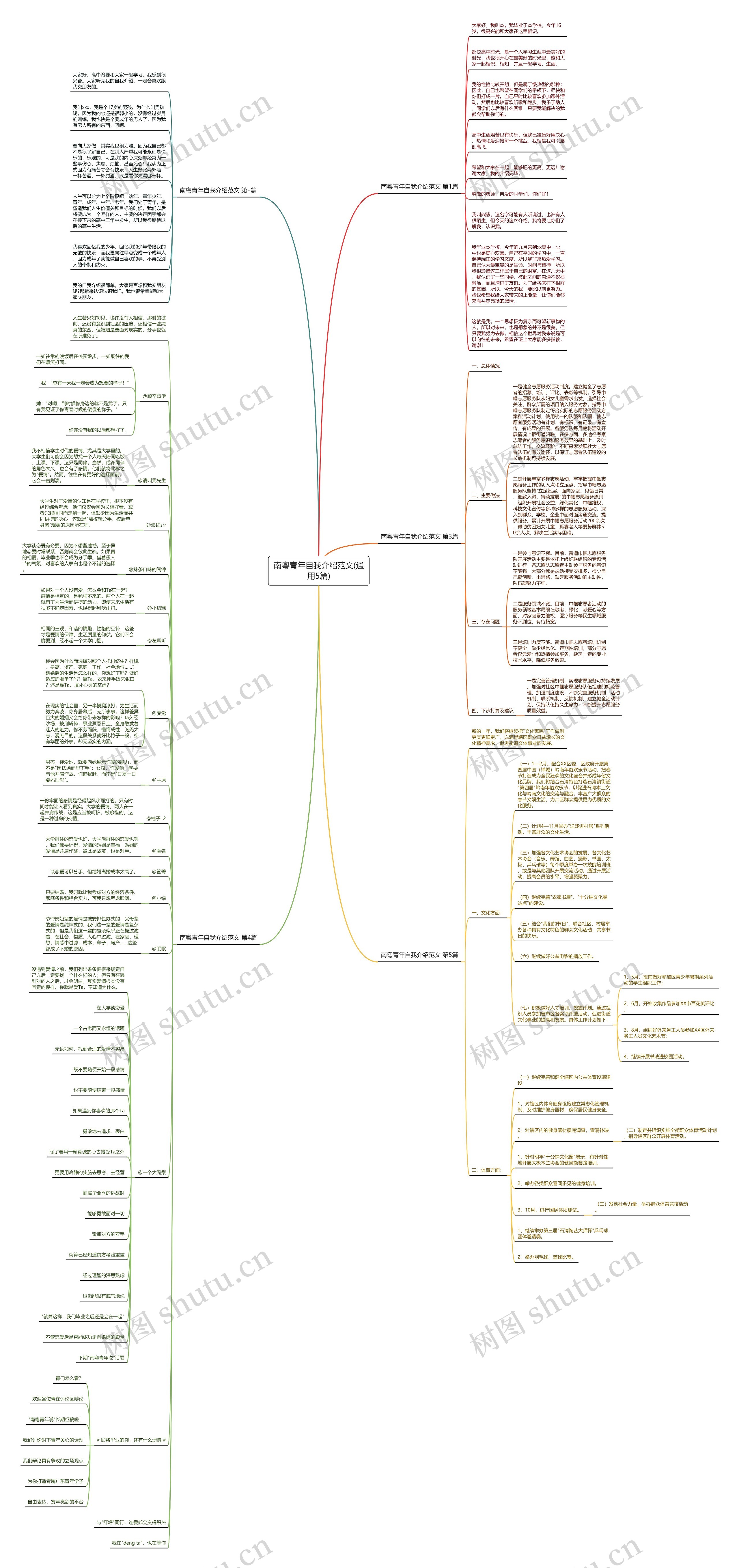南粤青年自我介绍范文(通用5篇) 南粤青年自我介绍范文(通用5篇)