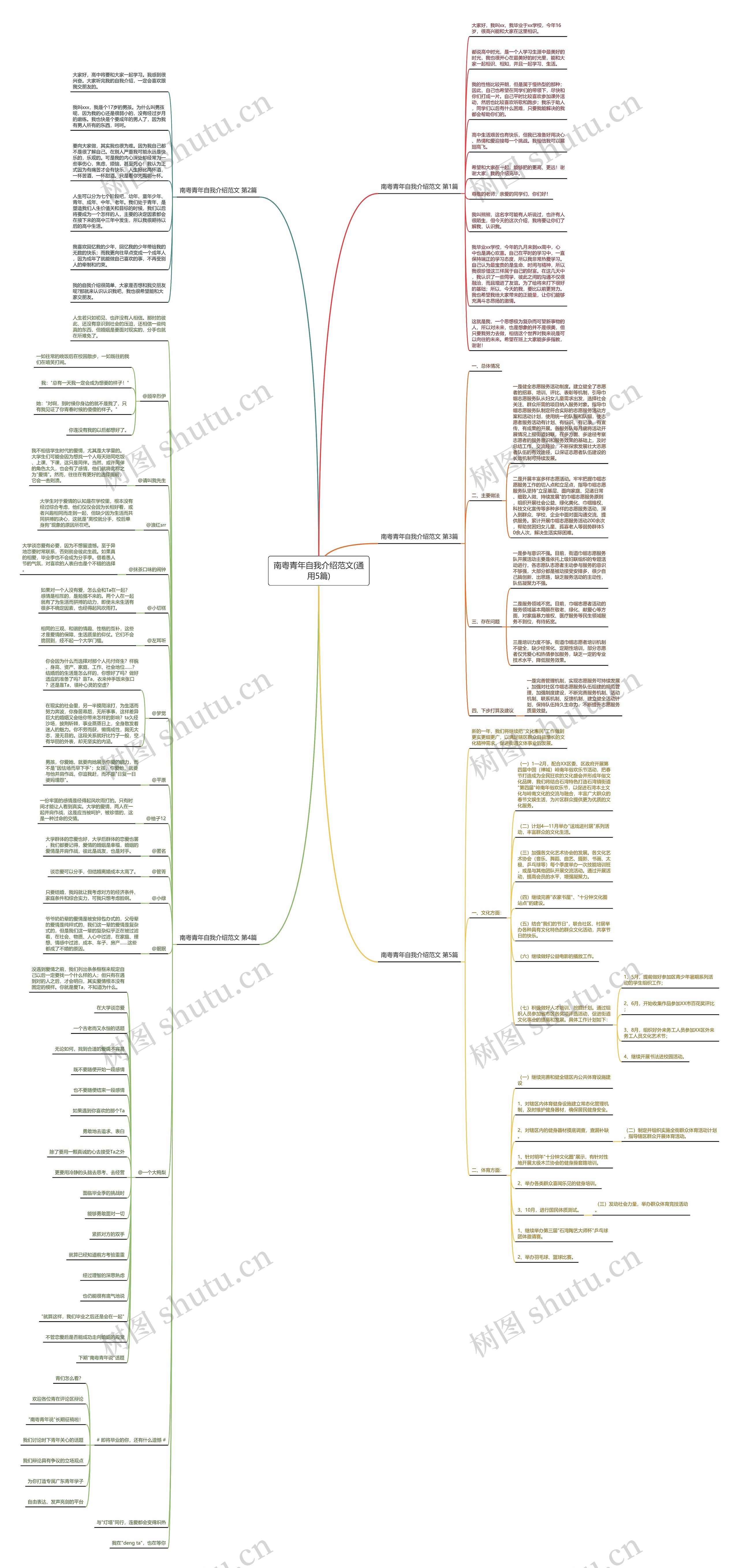 南粤青年自我介绍范文(通用5篇)思维导图