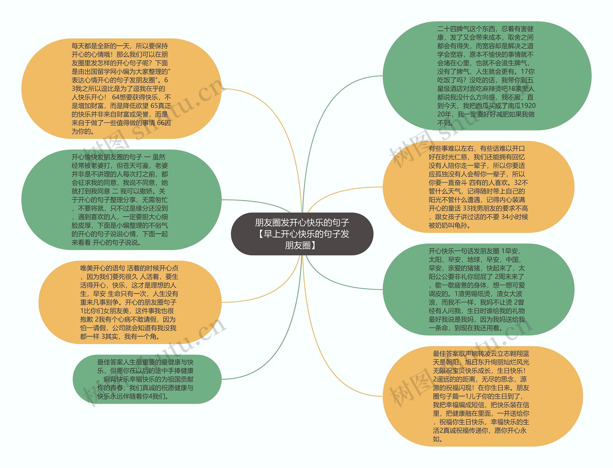 朋友圈发开心快乐的句子【早上开心快乐的句子发朋友圈】思维导图