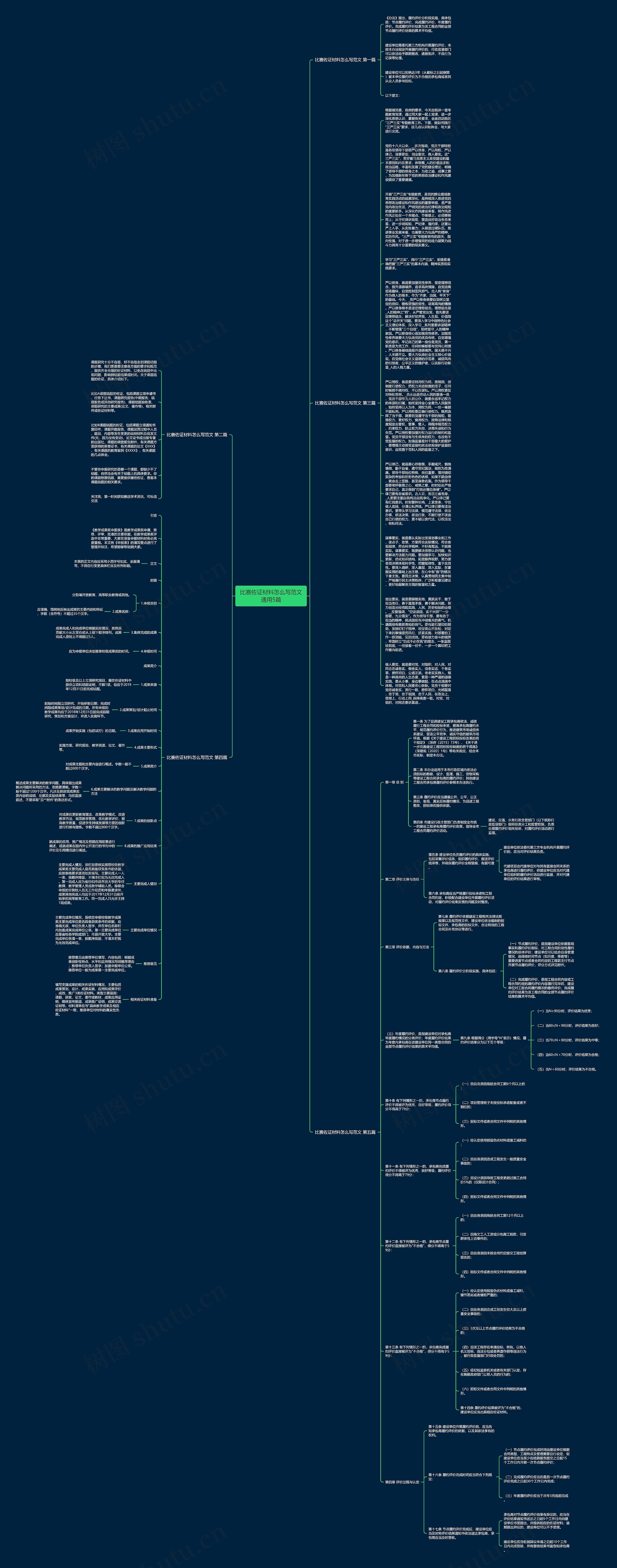 比赛佐证材料怎么写范文通用5篇思维导图