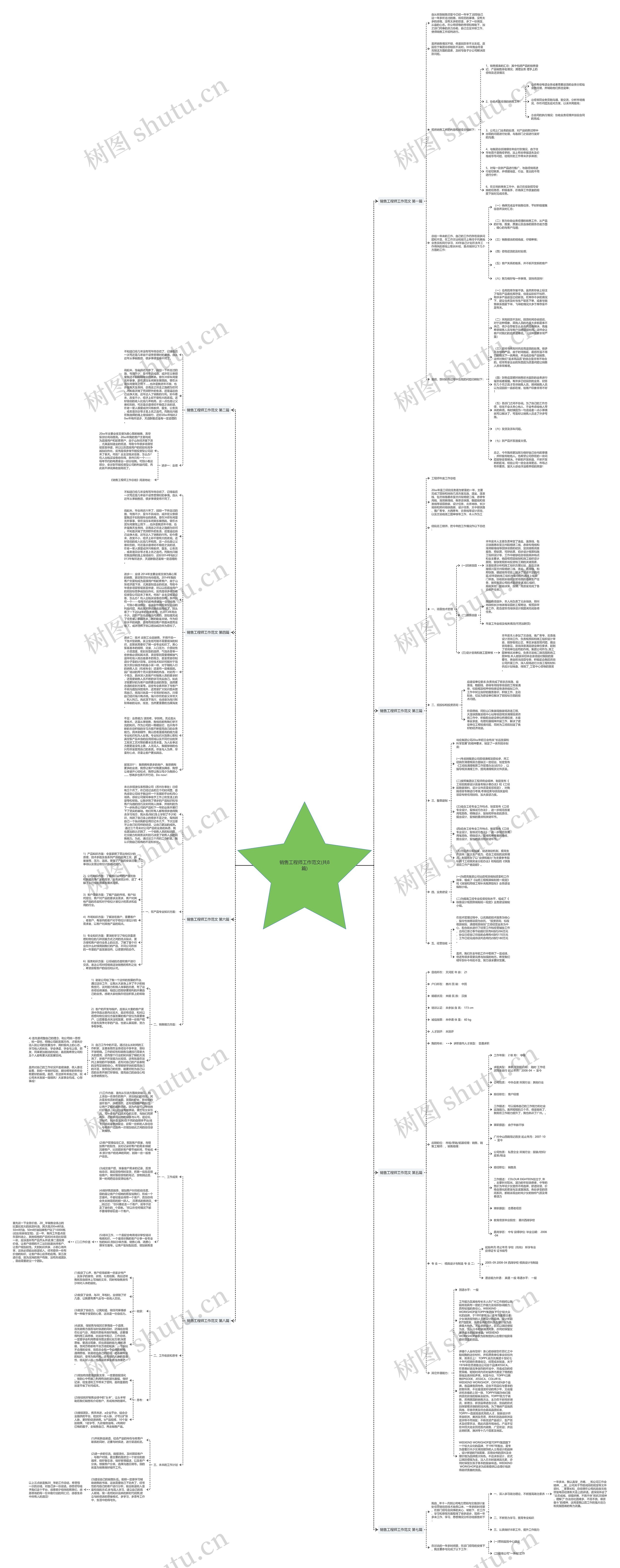 销售工程师工作范文(共8篇)思维导图