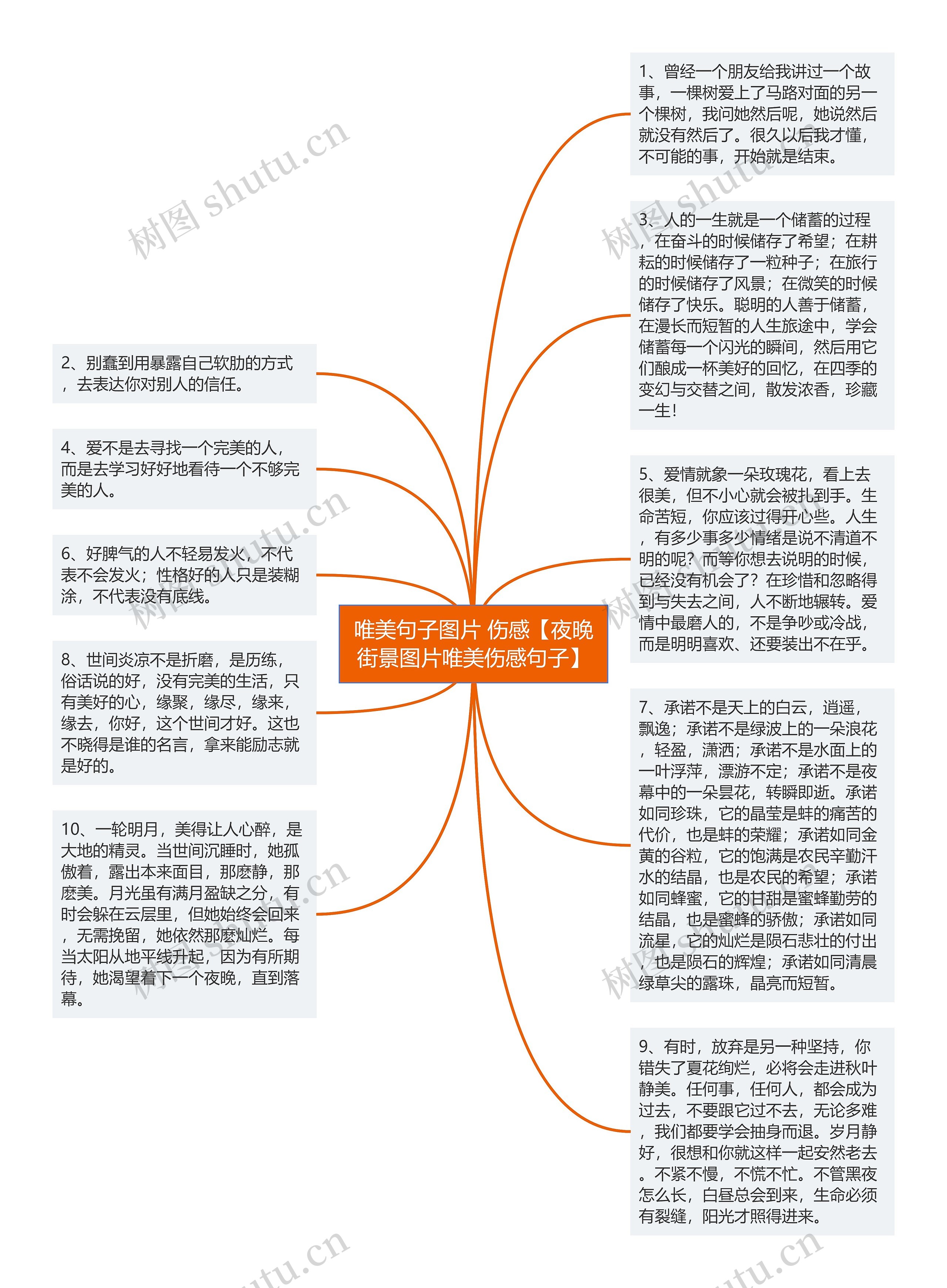 唯美句子图片 伤感【夜晚街景图片唯美伤感句子】思维导图