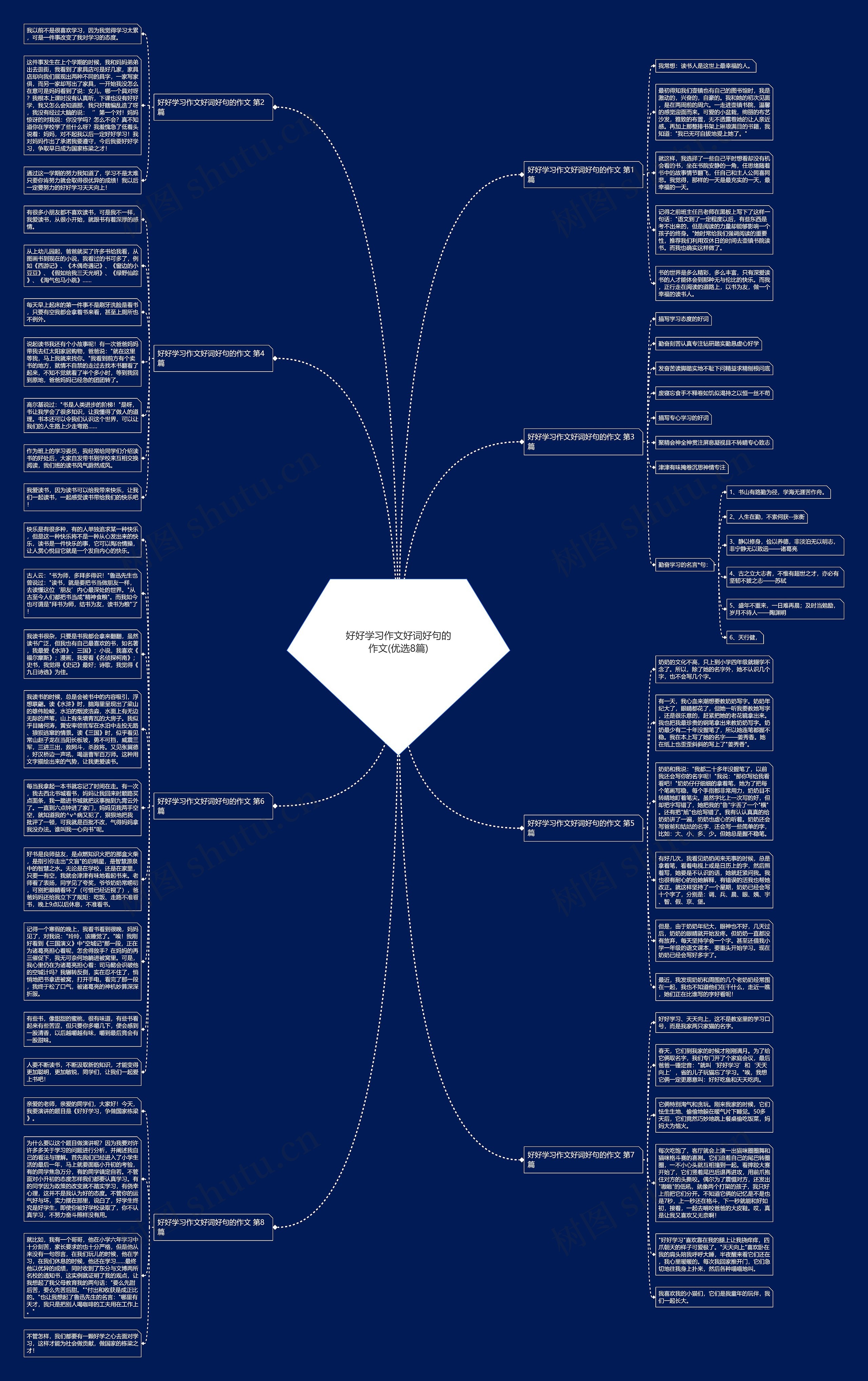好好学习作文好词好句的作文(优选8篇)