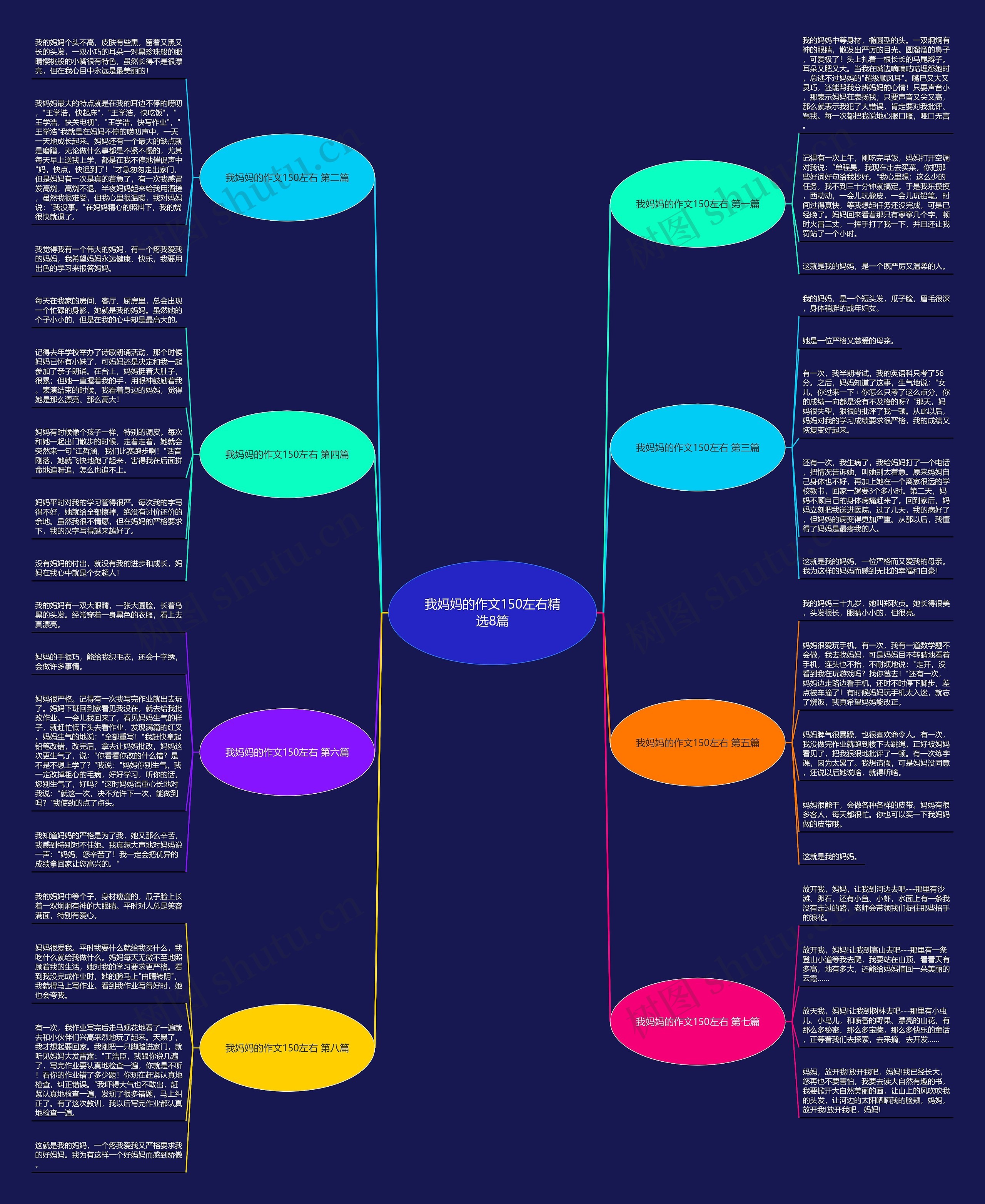 我妈妈的作文150左右精选8篇思维导图