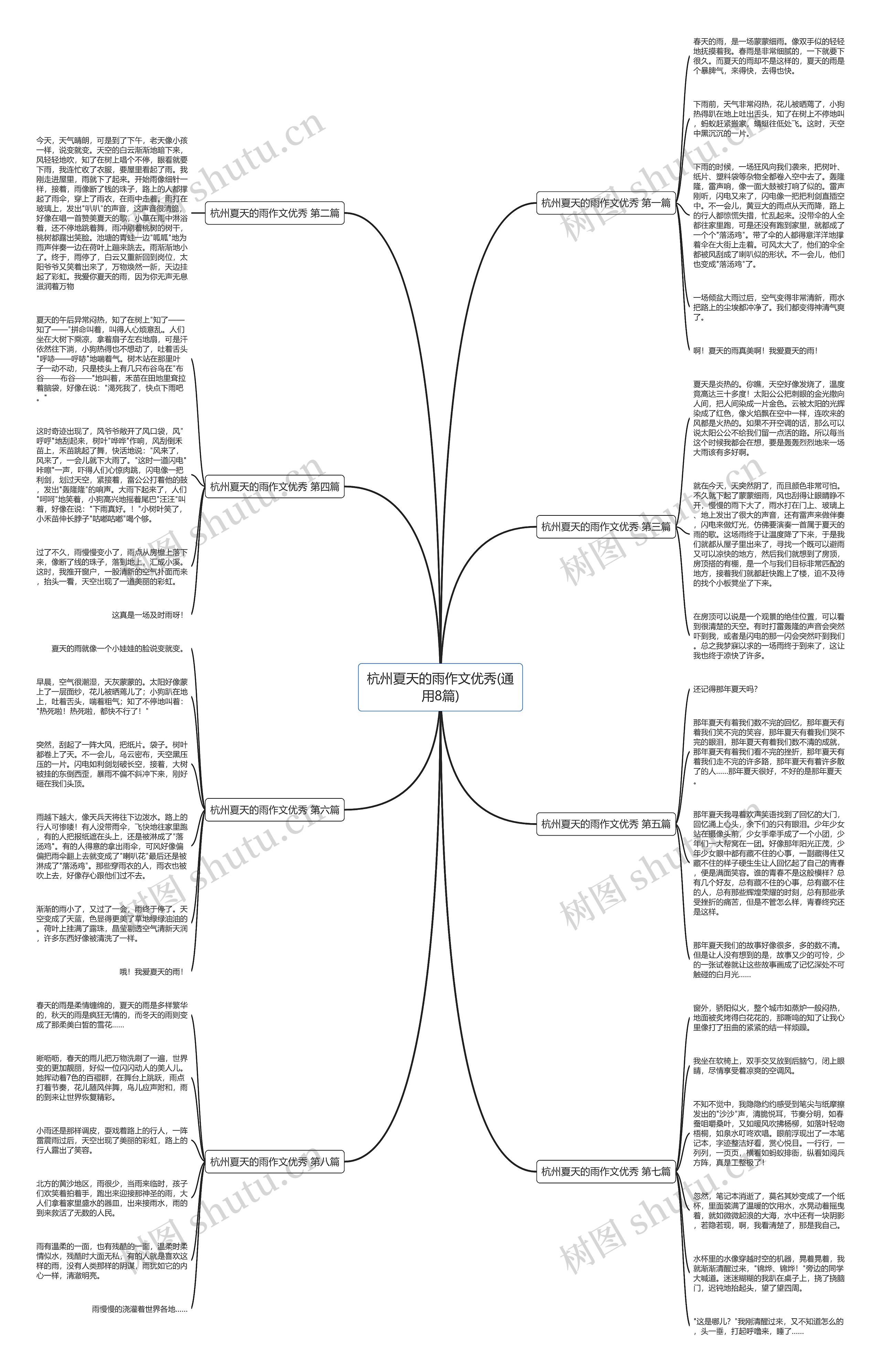杭州夏天的雨作文优秀(通用8篇)思维导图