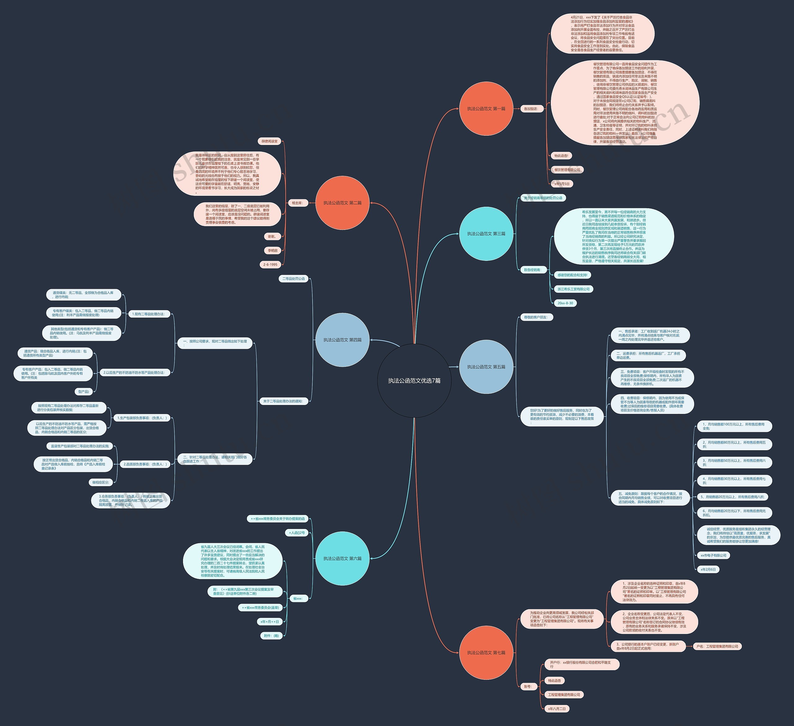 执法公函范文优选7篇思维导图