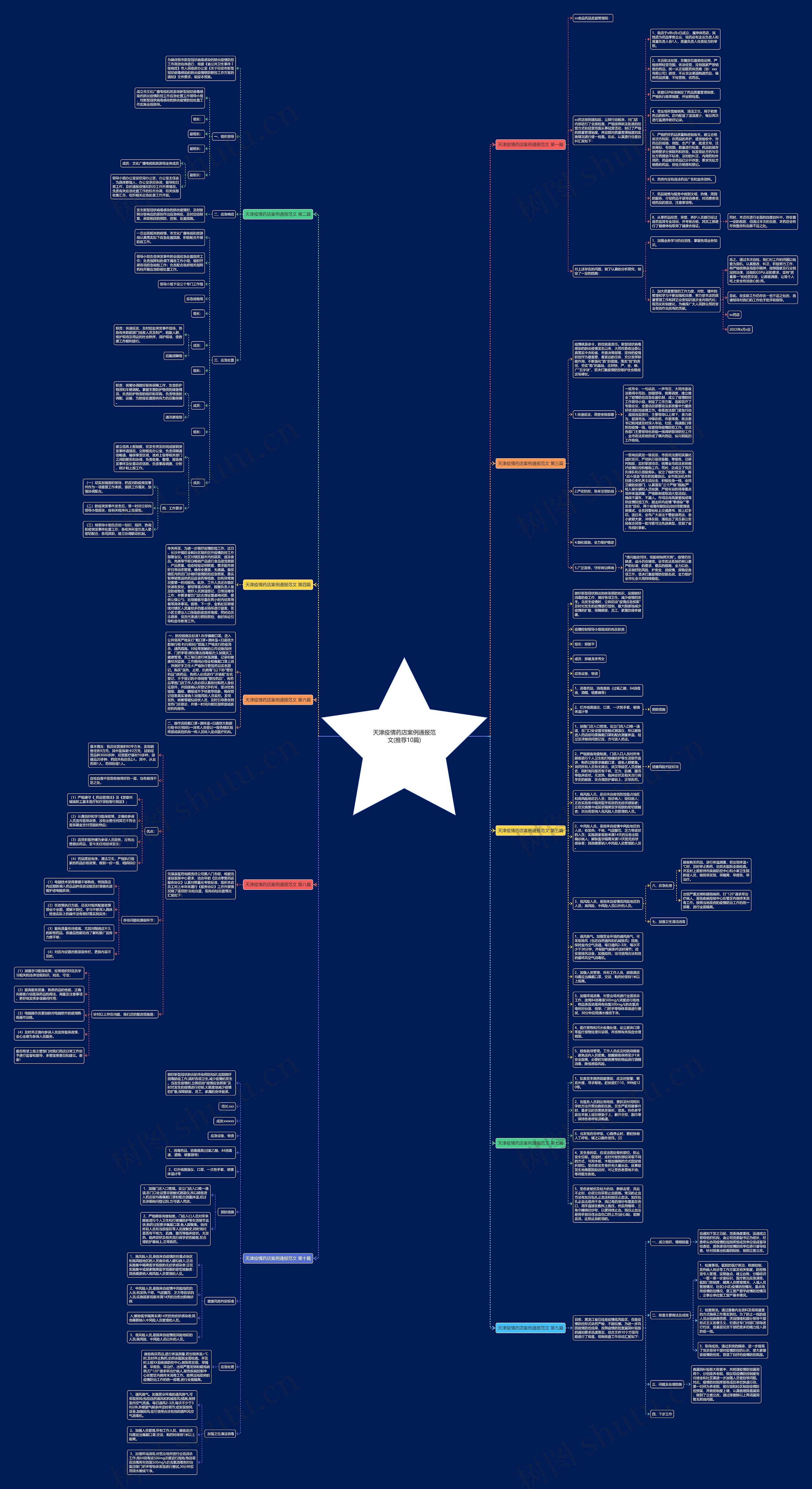 天津疫情药店案例通报范文(推荐10篇)思维导图高清图 天津疫情药店案例通报范文(推荐10篇)思维导图