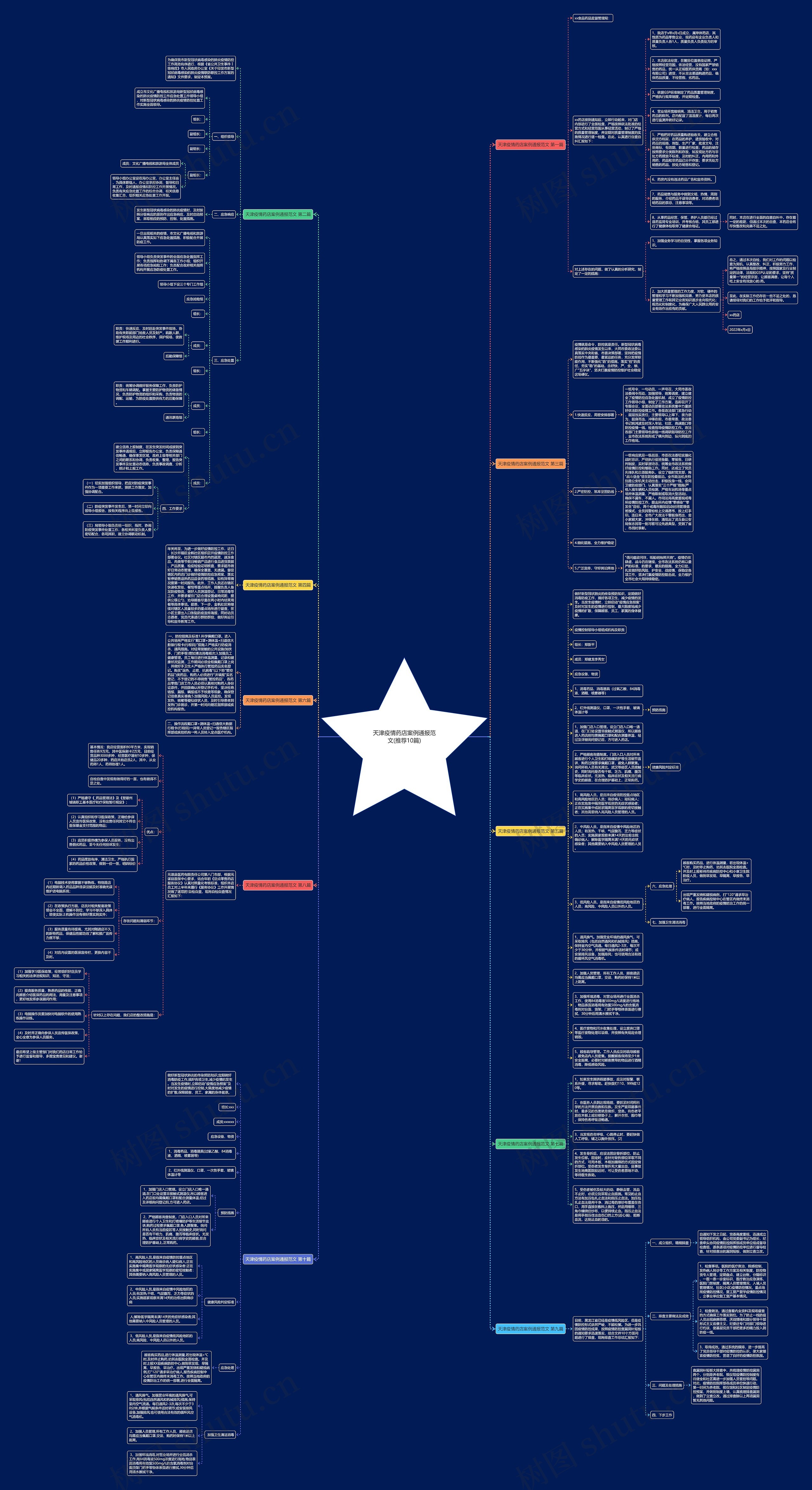 天津疫情药店案例通报范文(推荐10篇)