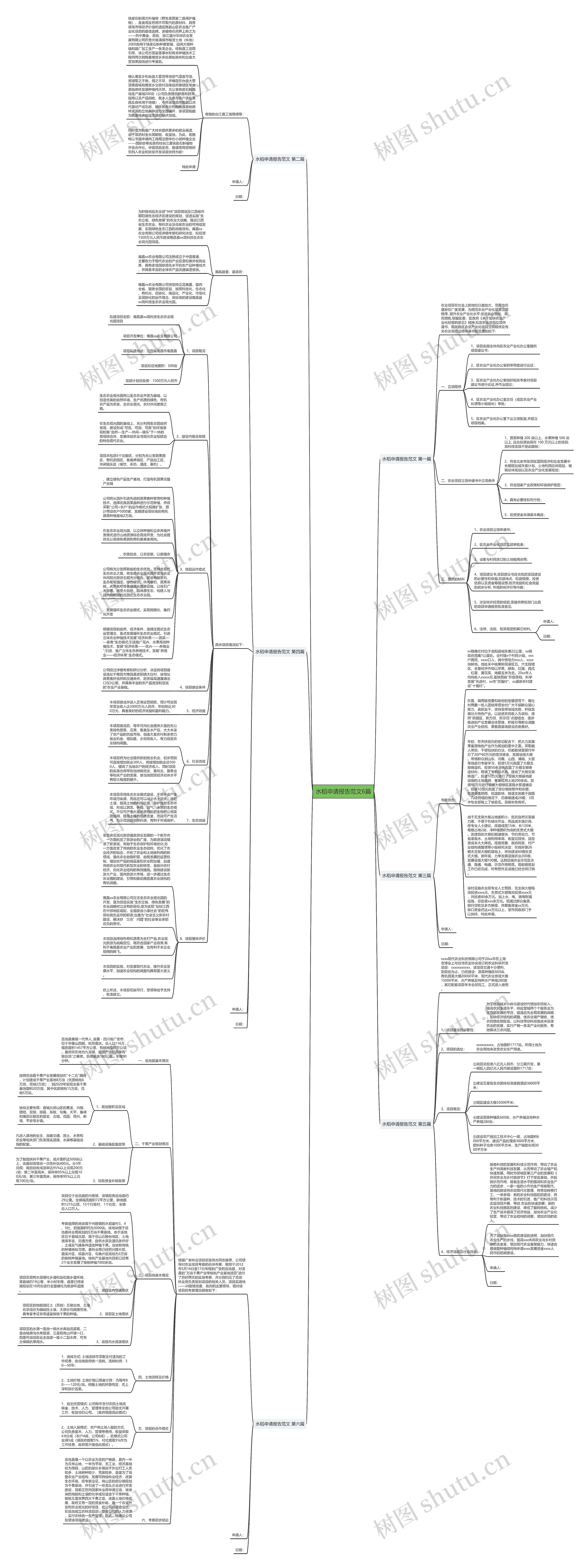水稻申请报告范文6篇思维导图