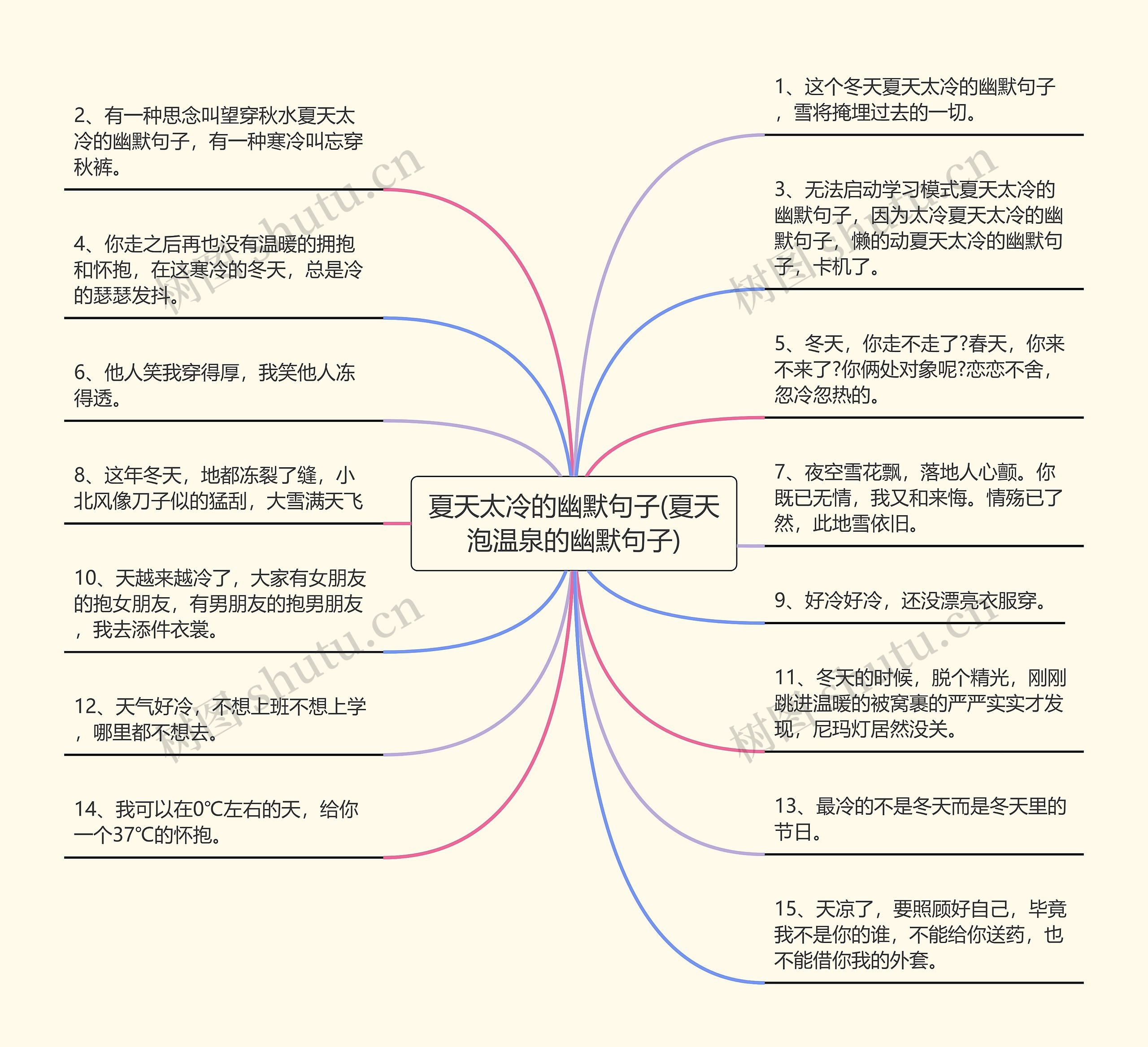 夏天太冷的幽默句子(夏天泡温泉的幽默句子)