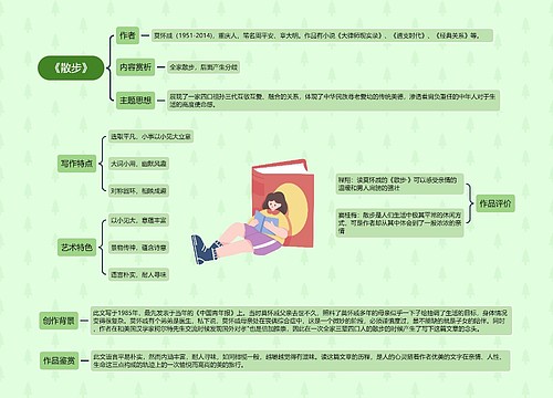 《散步》思维导图