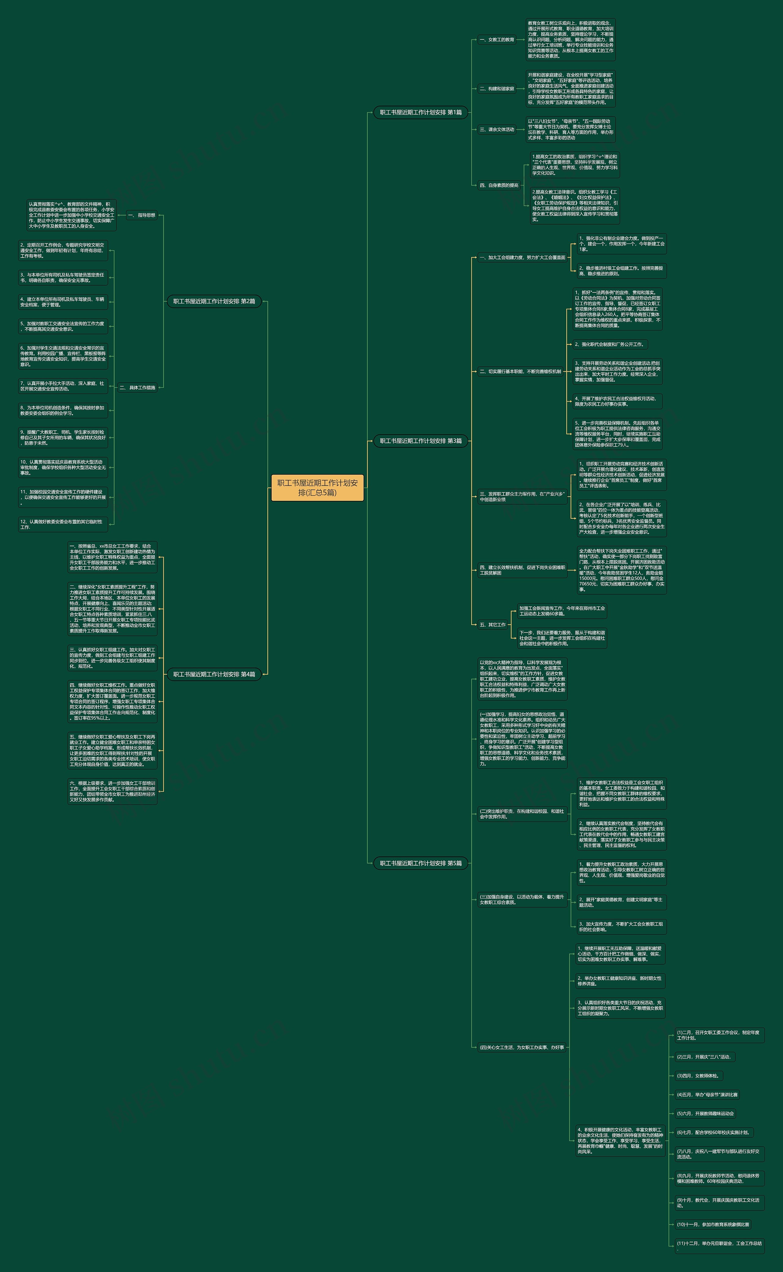 职工书屋近期工作计划安排(汇总5篇)思维导图