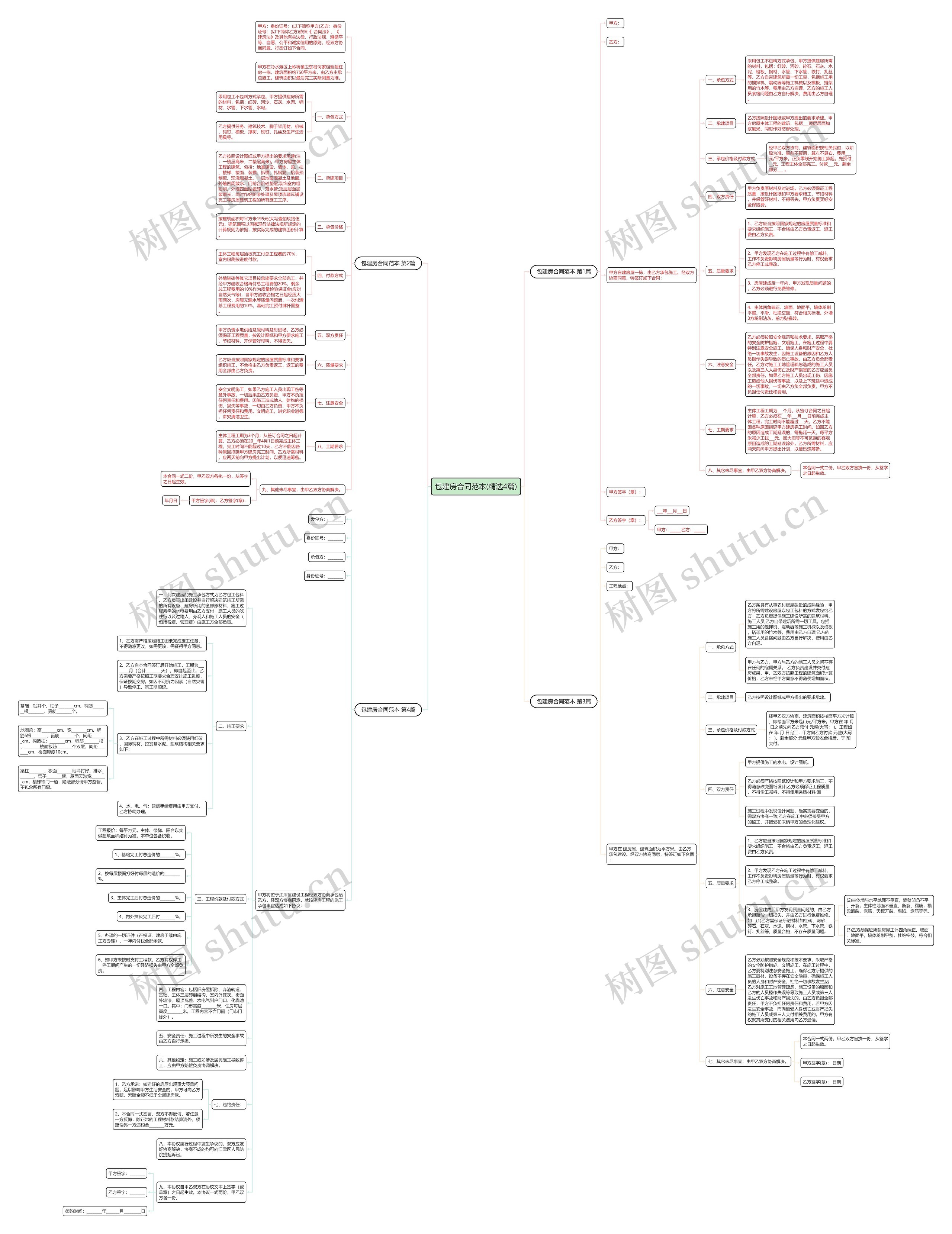 包建房合同范本(精选4篇)思维导图