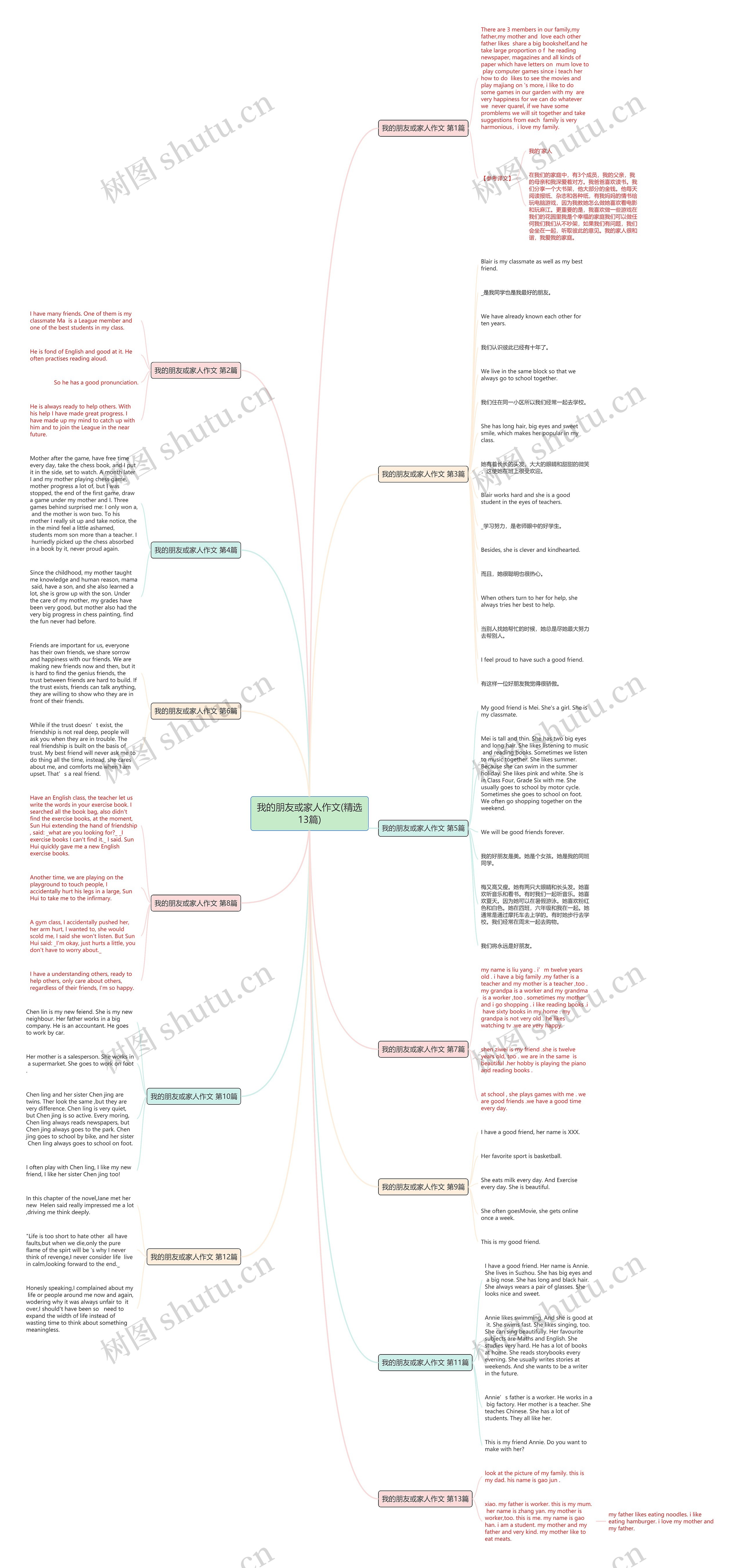 我的朋友或家人作文(精选13篇)思维导图