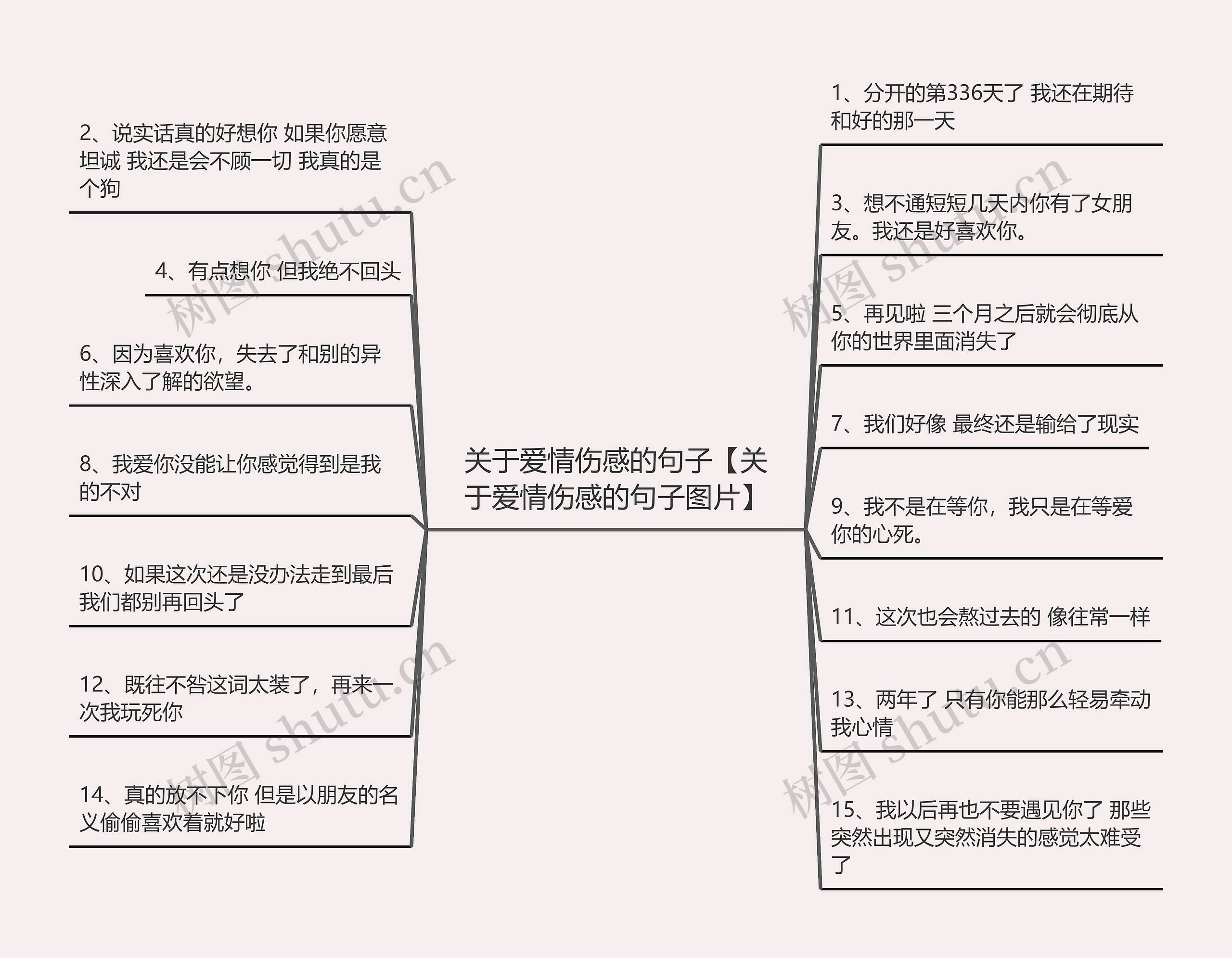 关于爱情伤感的句子【关于爱情伤感的句子图片】思维导图