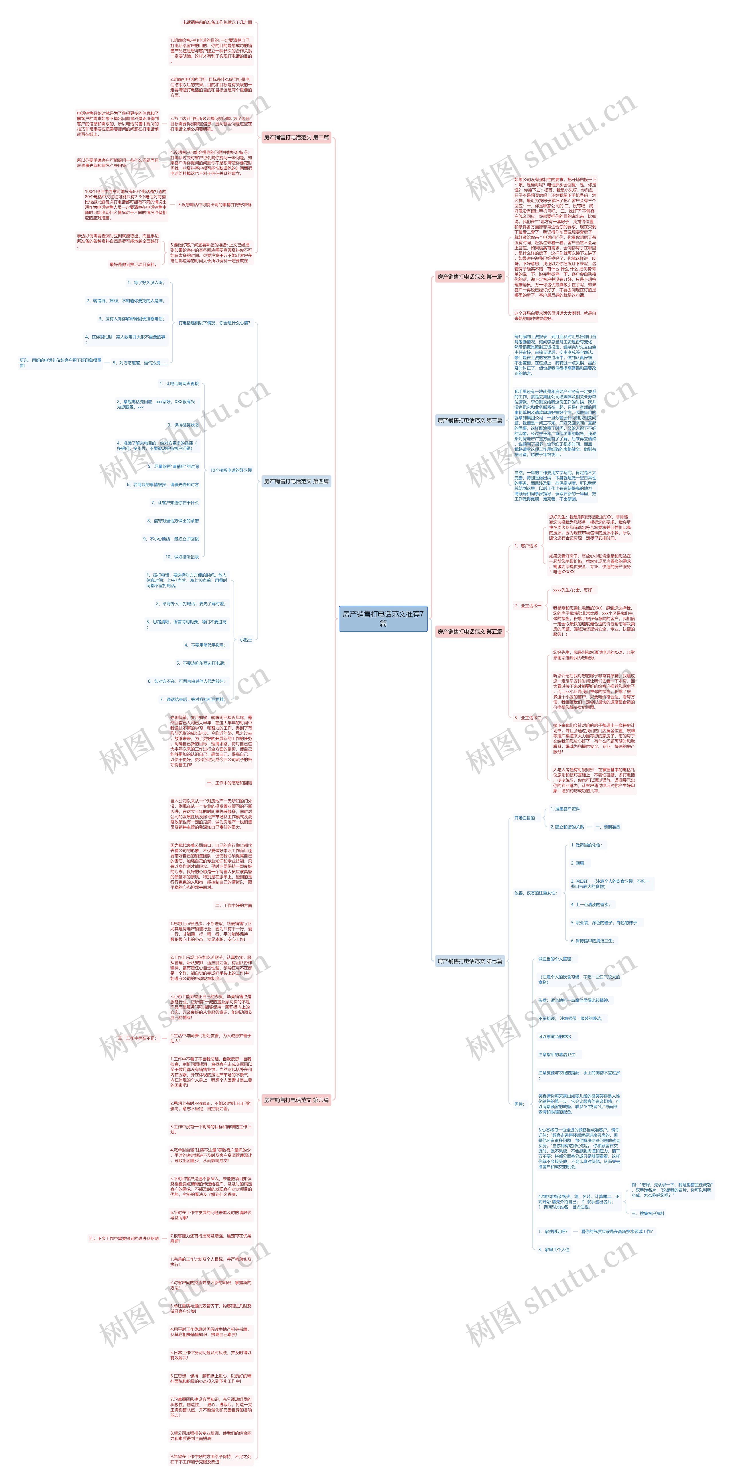 房产销售打电话范文推荐7篇思维导图