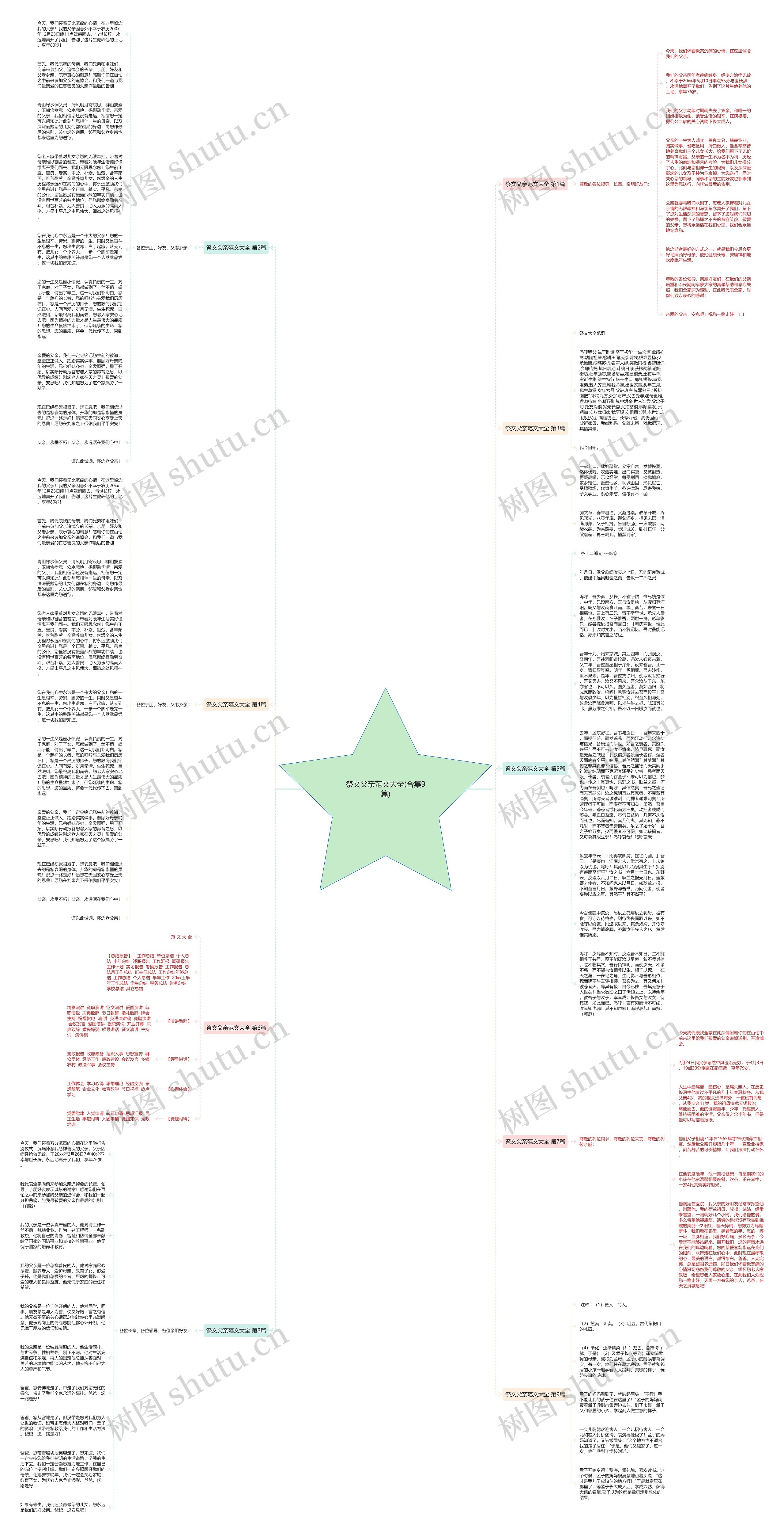 祭文父亲范文大全(合集9篇) 祭文父亲范文大全(合集9篇)