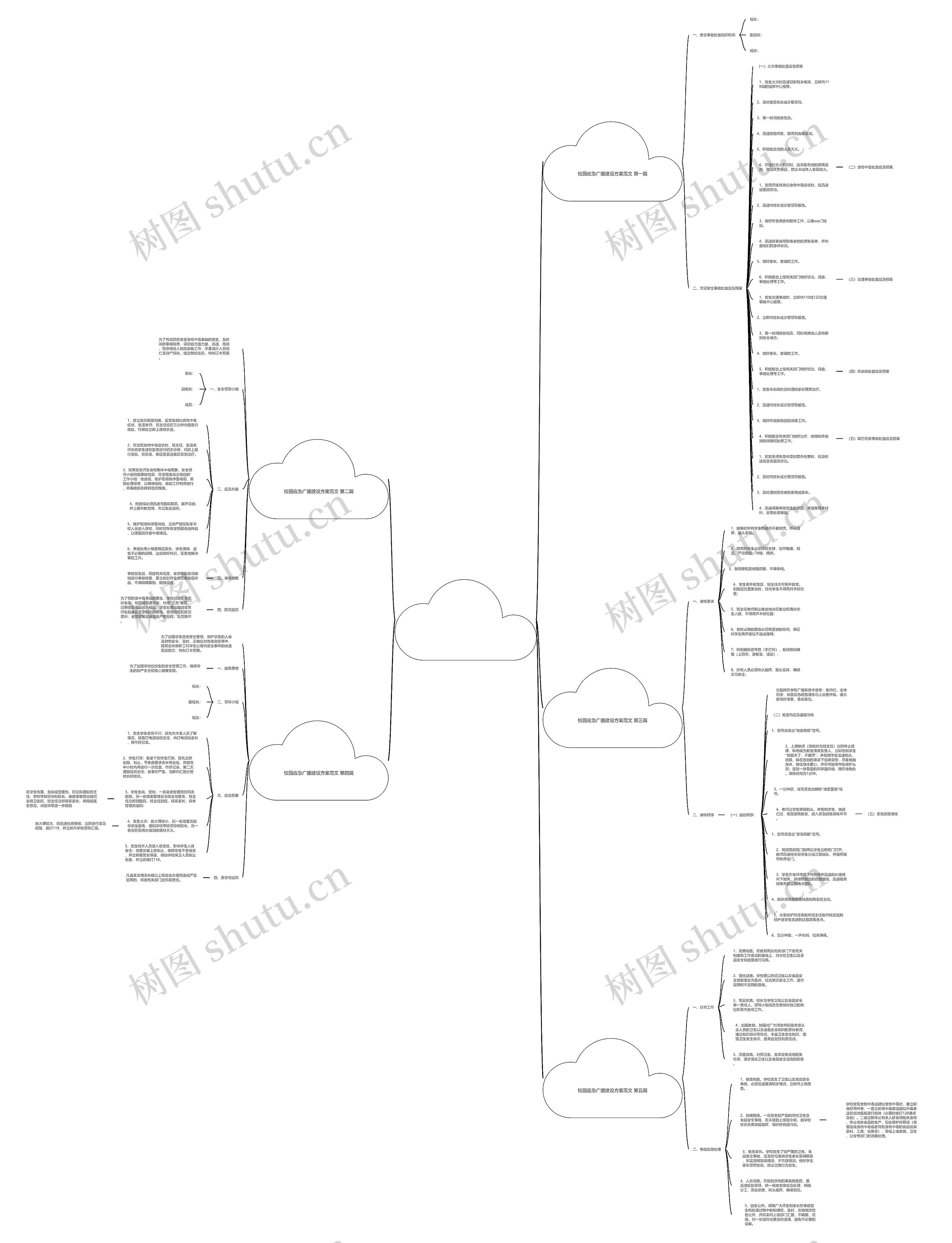 校园应急广播建设方案范文5篇思维导图
