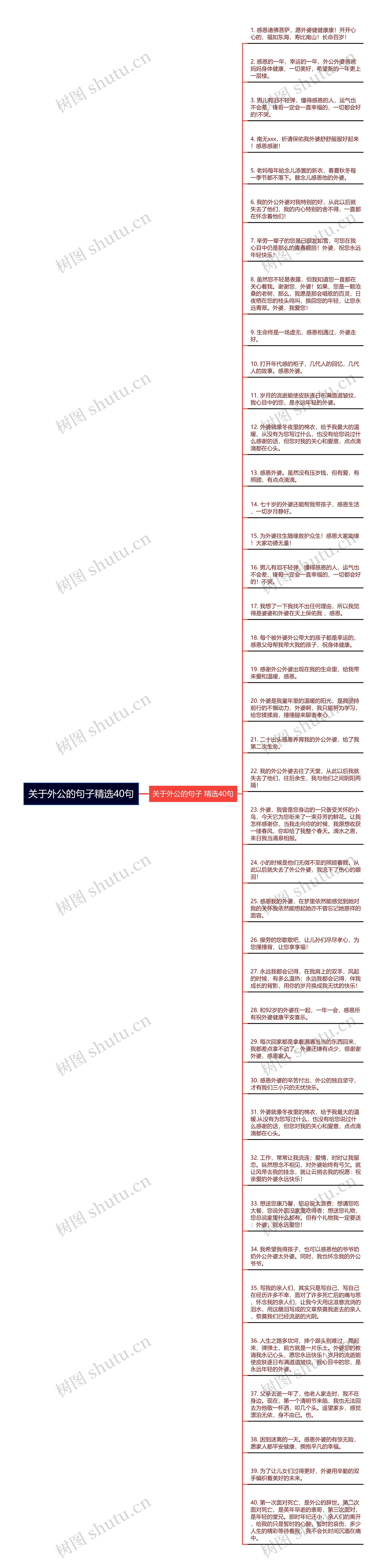 关于外公的句子精选40句思维导图