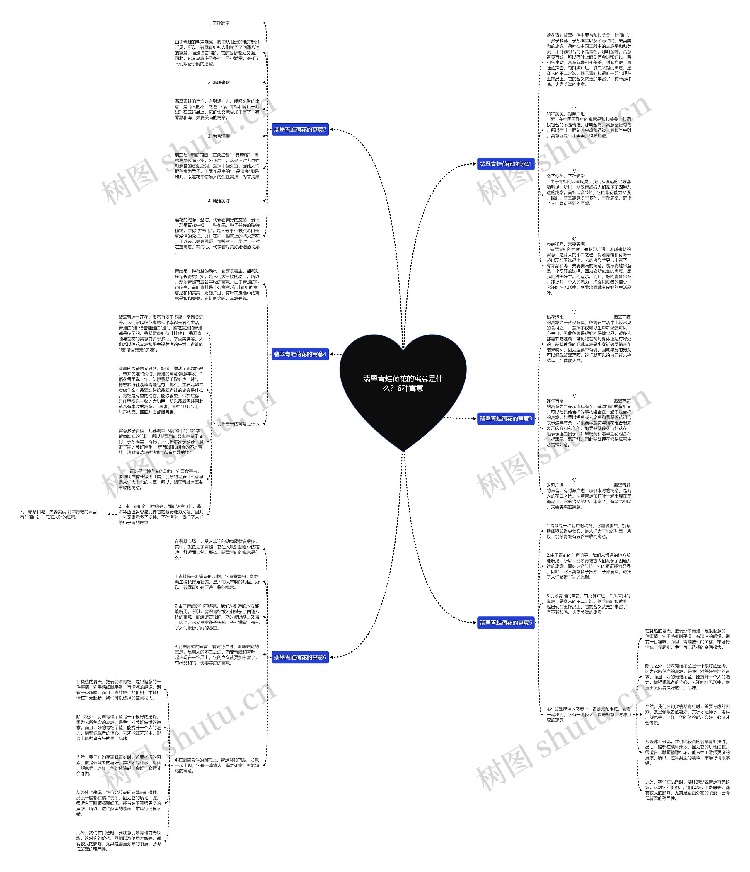 翡翠青蛙荷花的寓意是什么？6种寓意思维导图